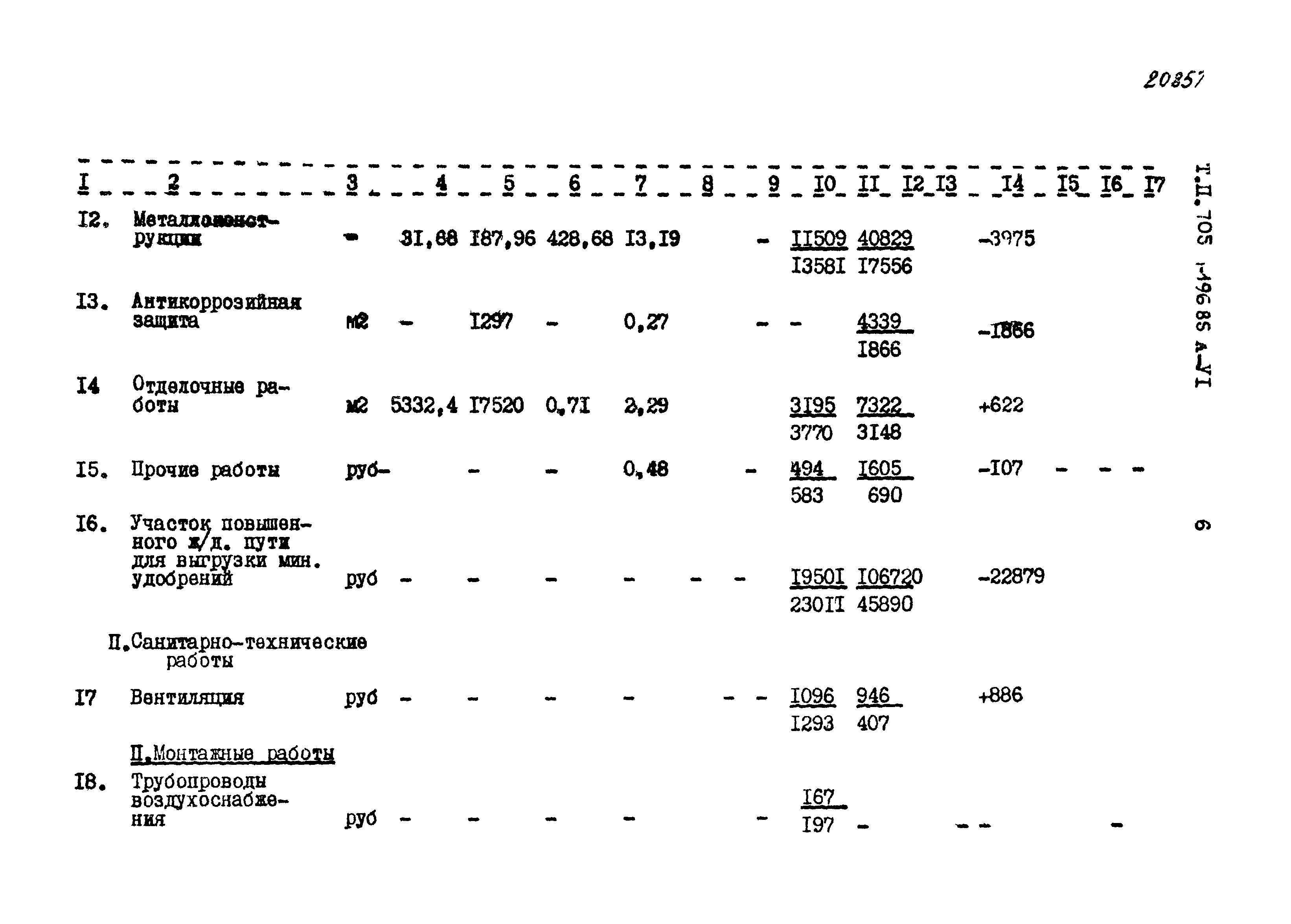 Типовой проект 705-1-196.85