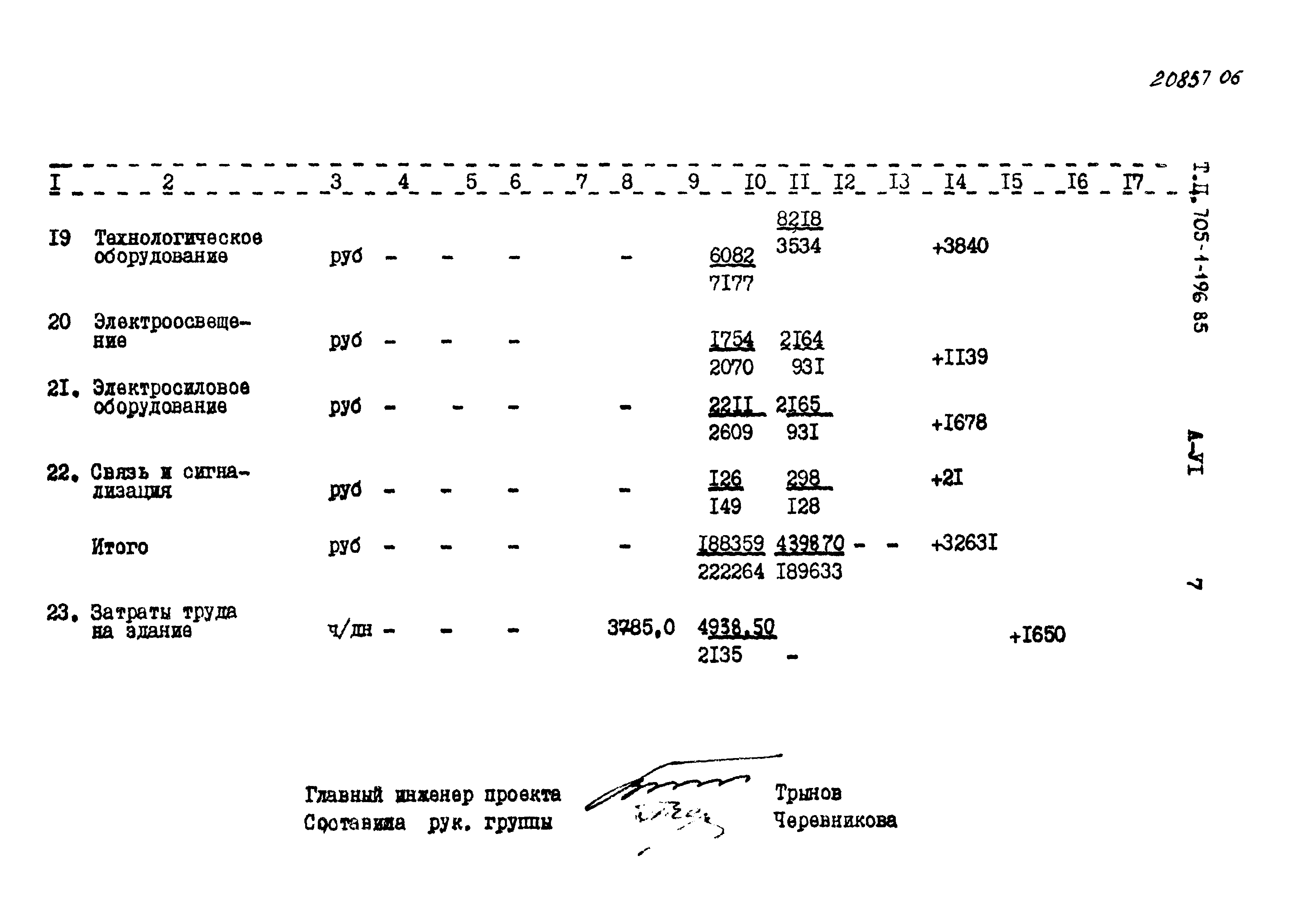 Типовой проект 705-1-196.85