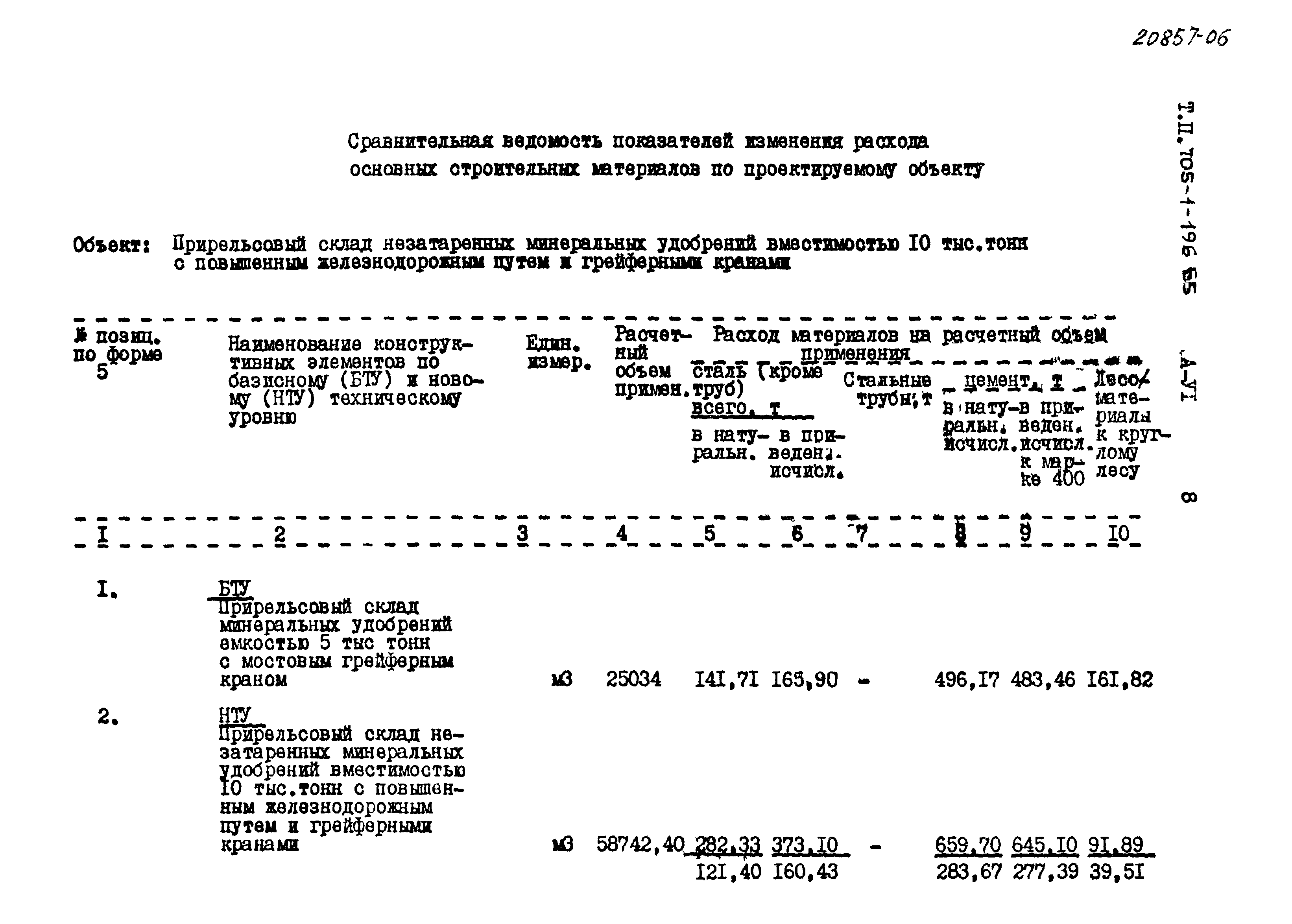 Типовой проект 705-1-196.85