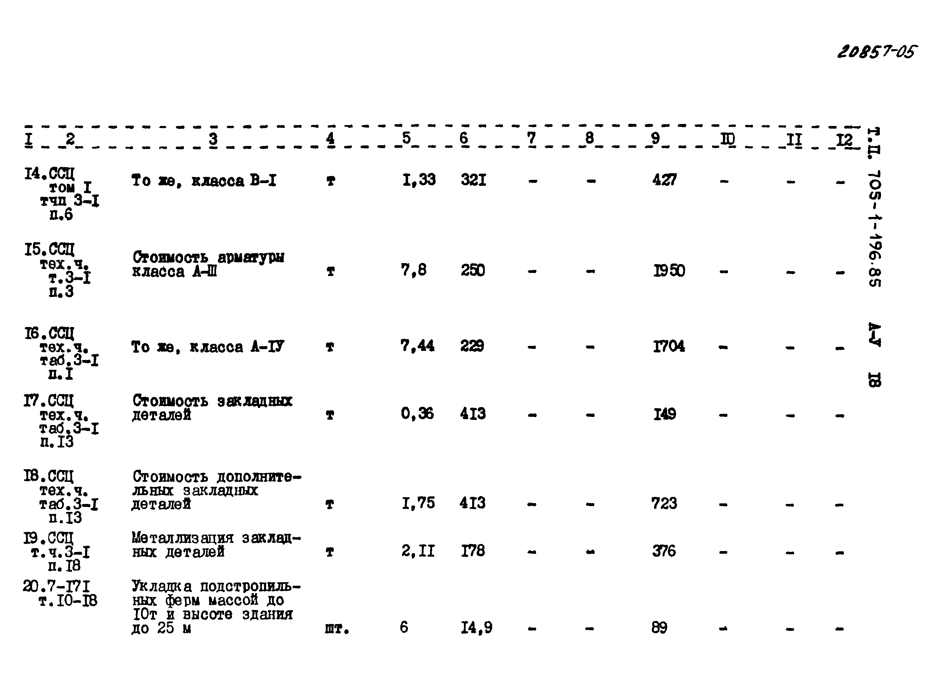 Типовой проект 705-1-196.85