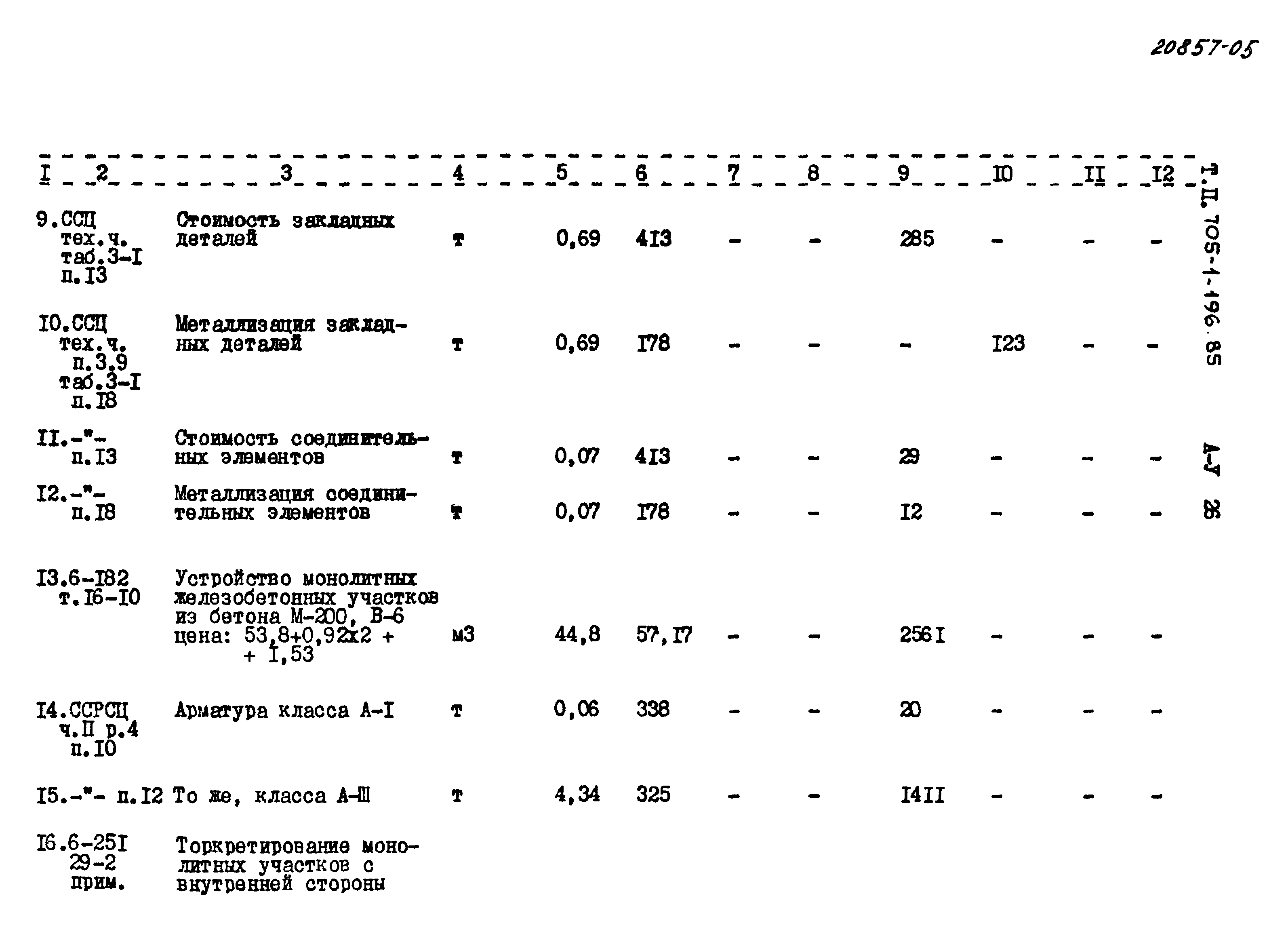 Типовой проект 705-1-196.85