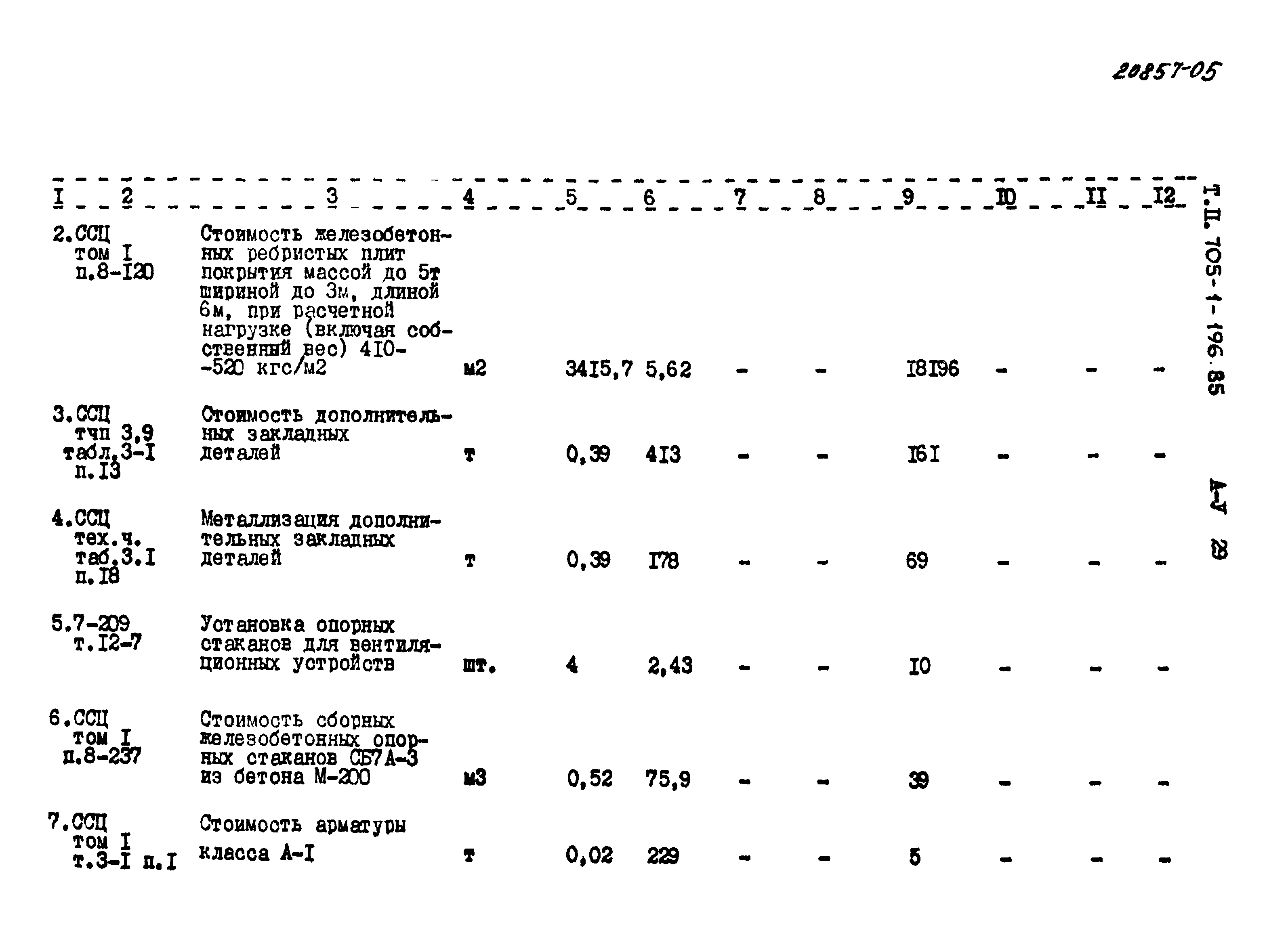 Типовой проект 705-1-196.85