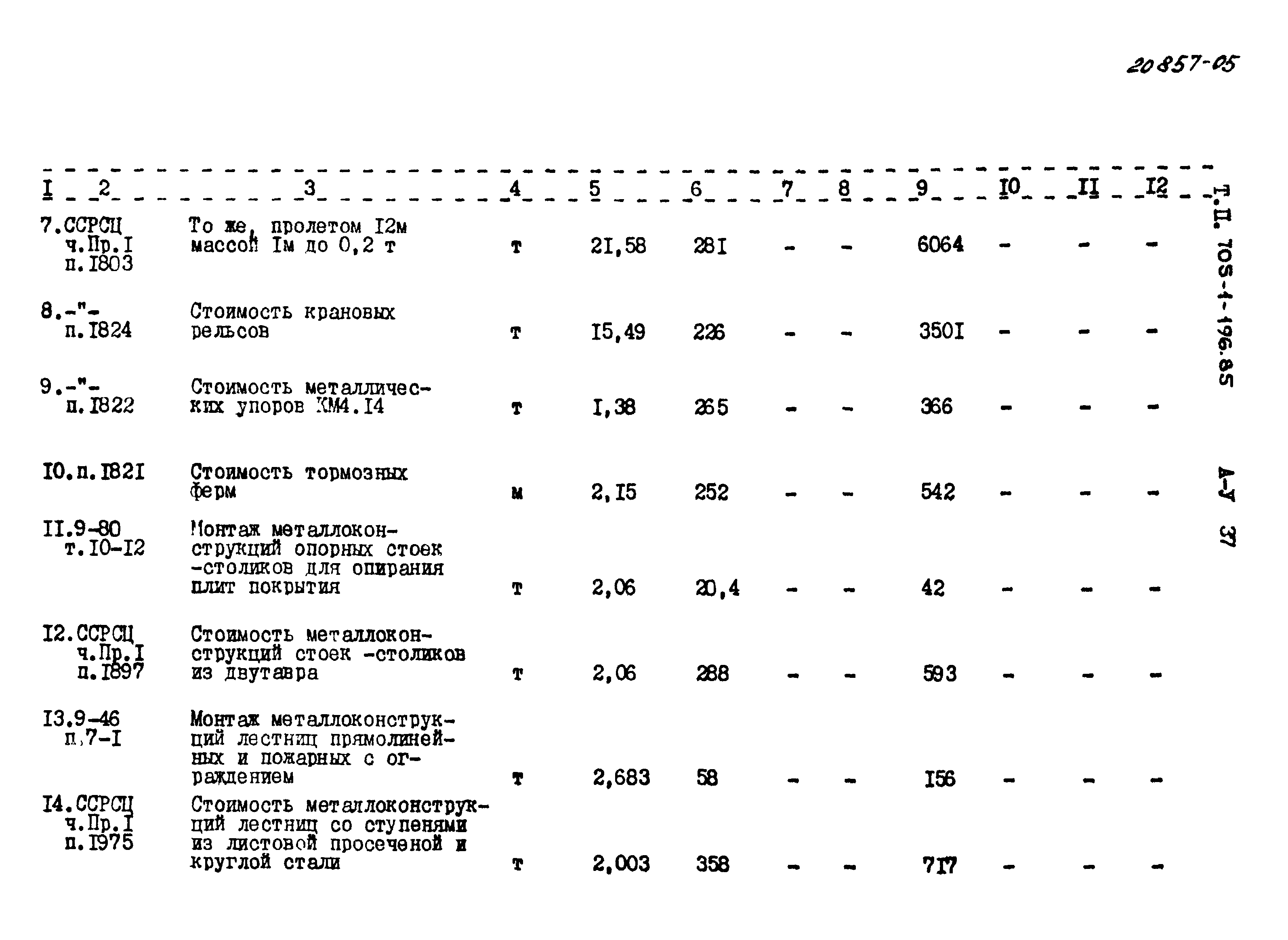 Типовой проект 705-1-196.85