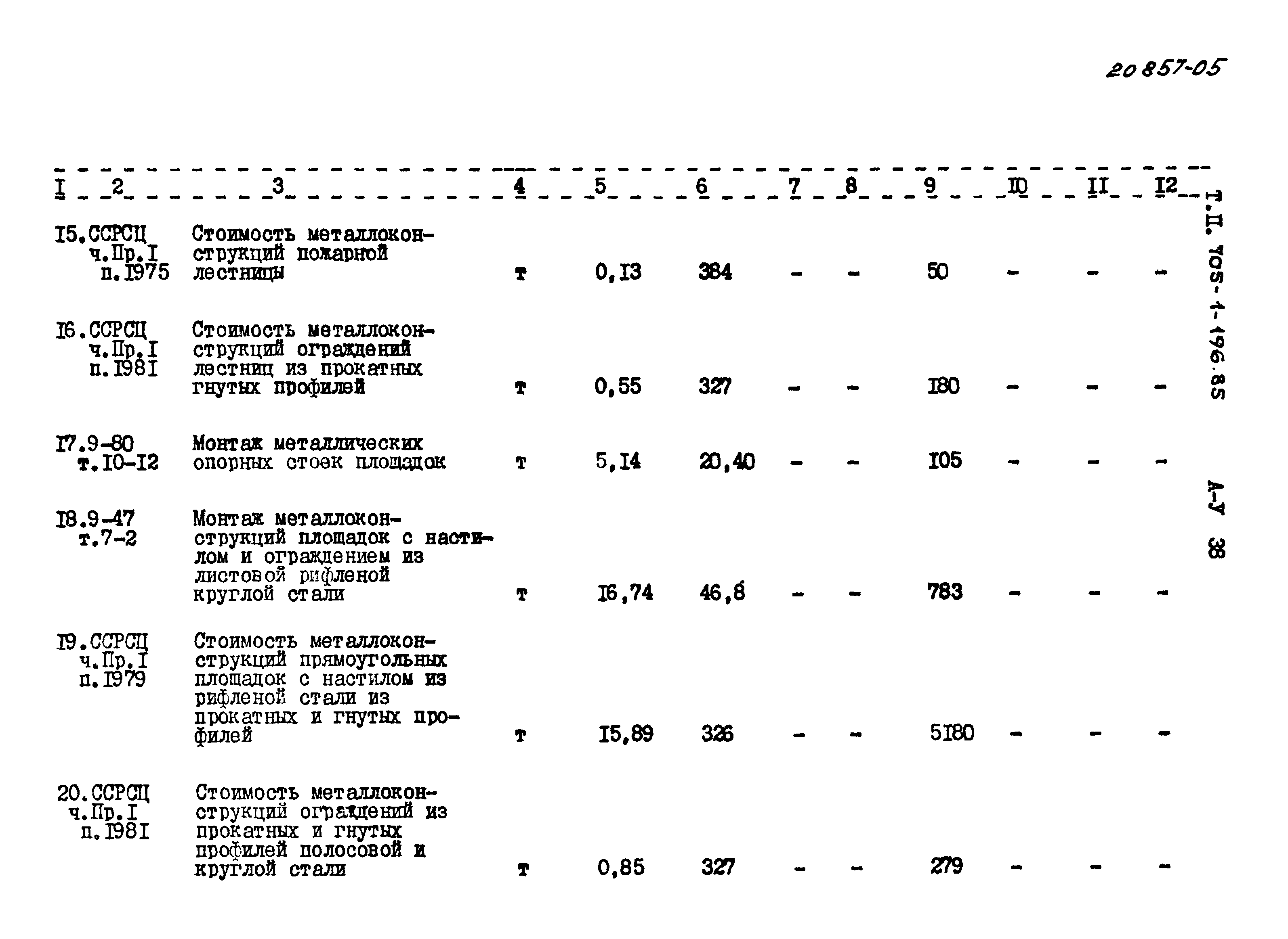 Типовой проект 705-1-196.85