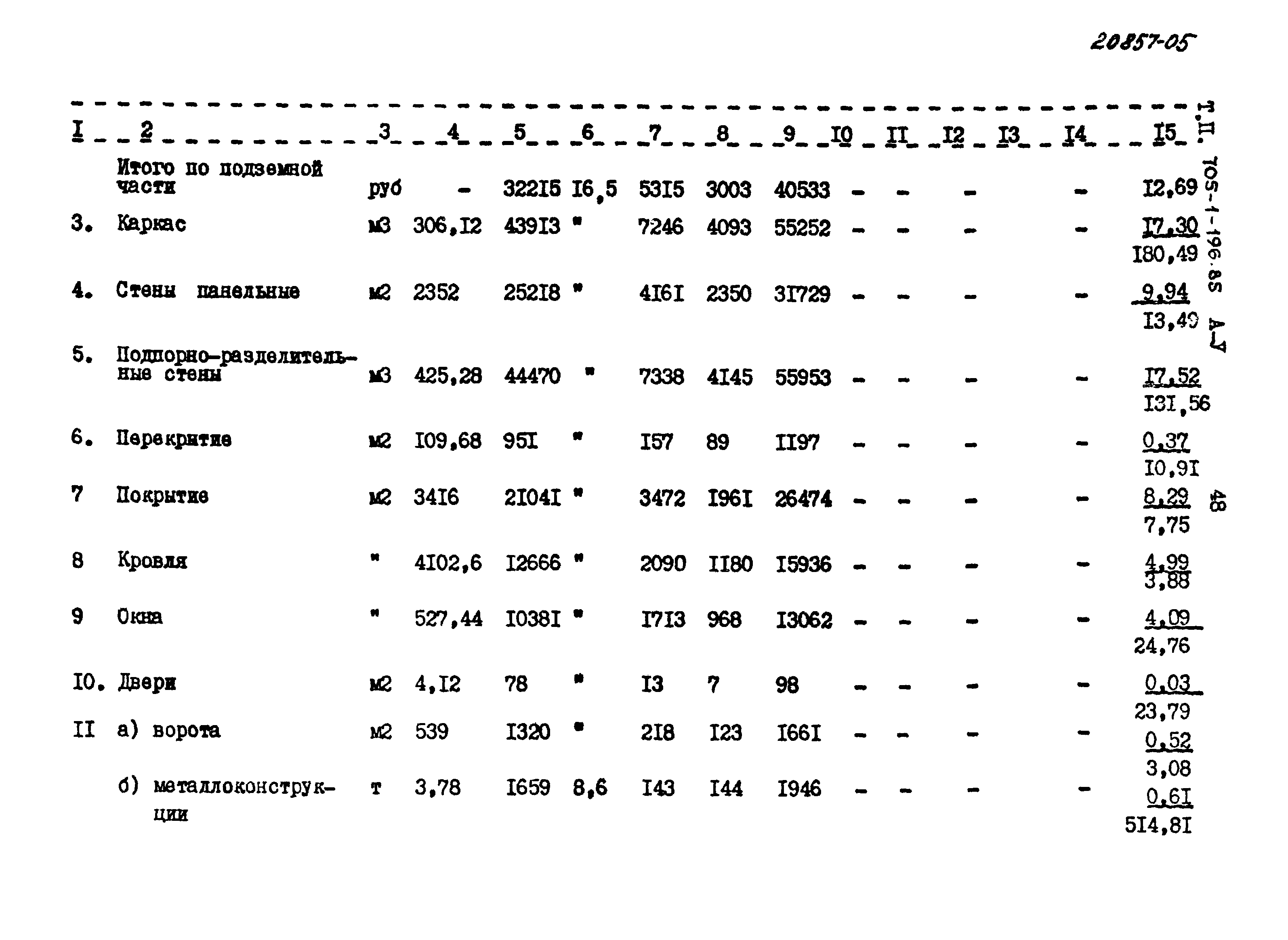 Типовой проект 705-1-196.85