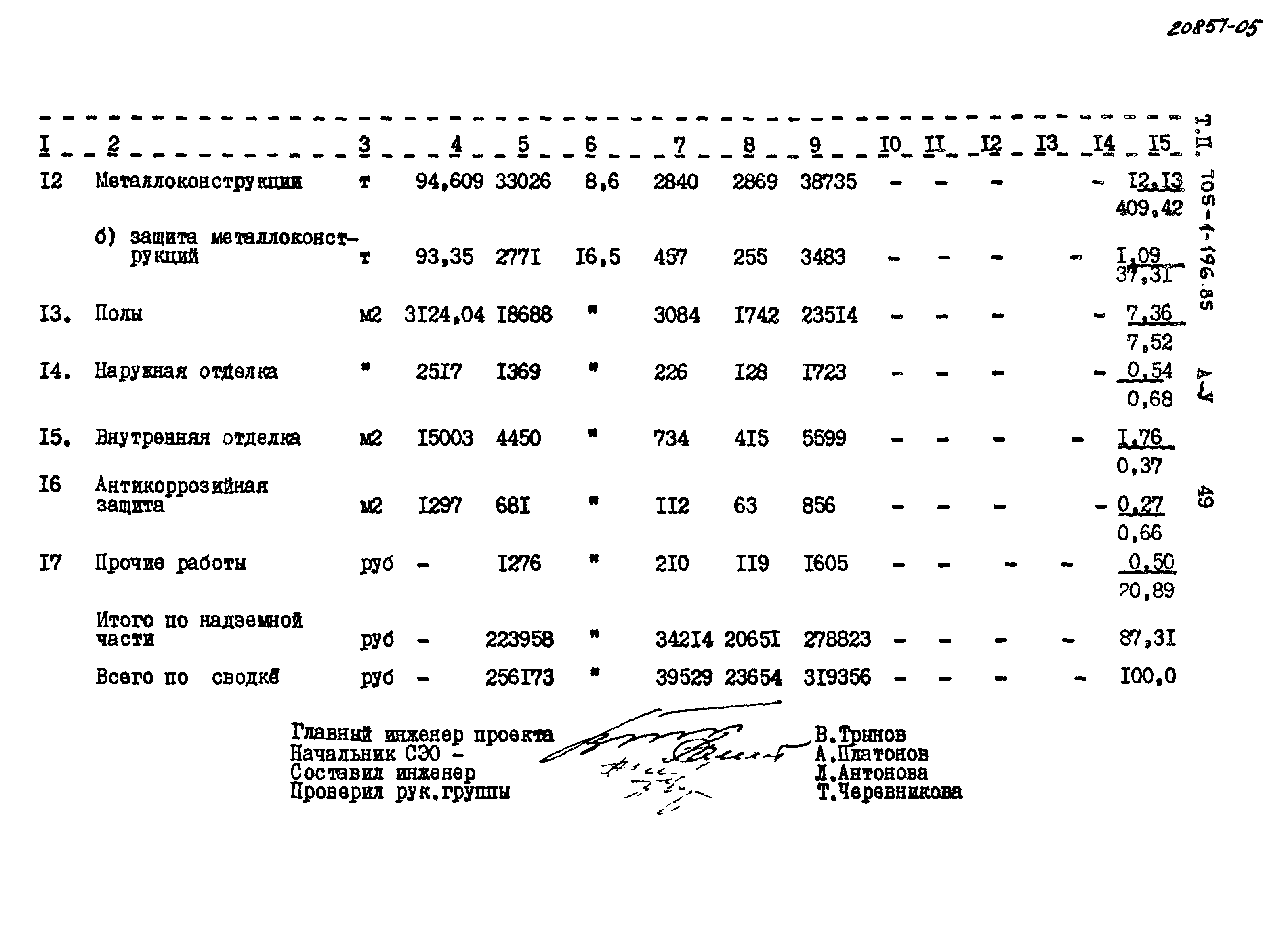 Типовой проект 705-1-196.85