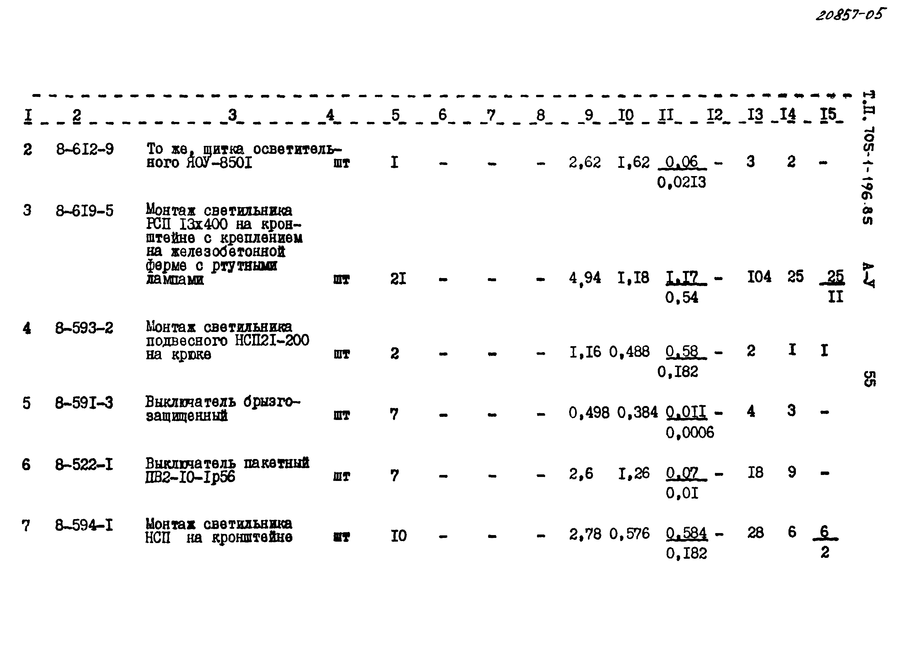 Типовой проект 705-1-196.85