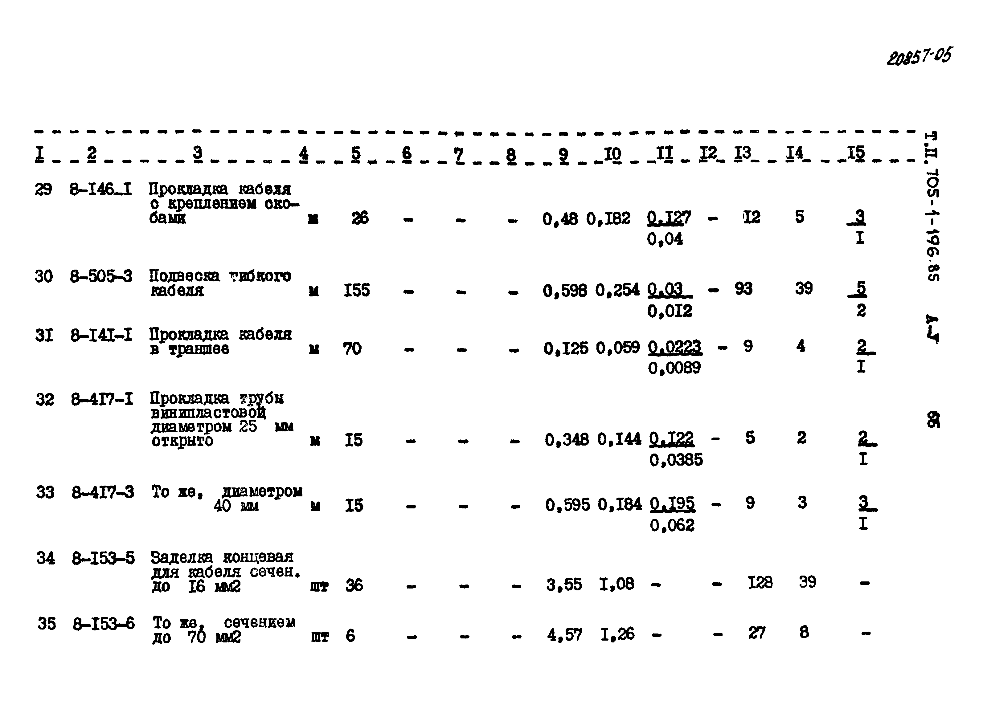 Типовой проект 705-1-196.85