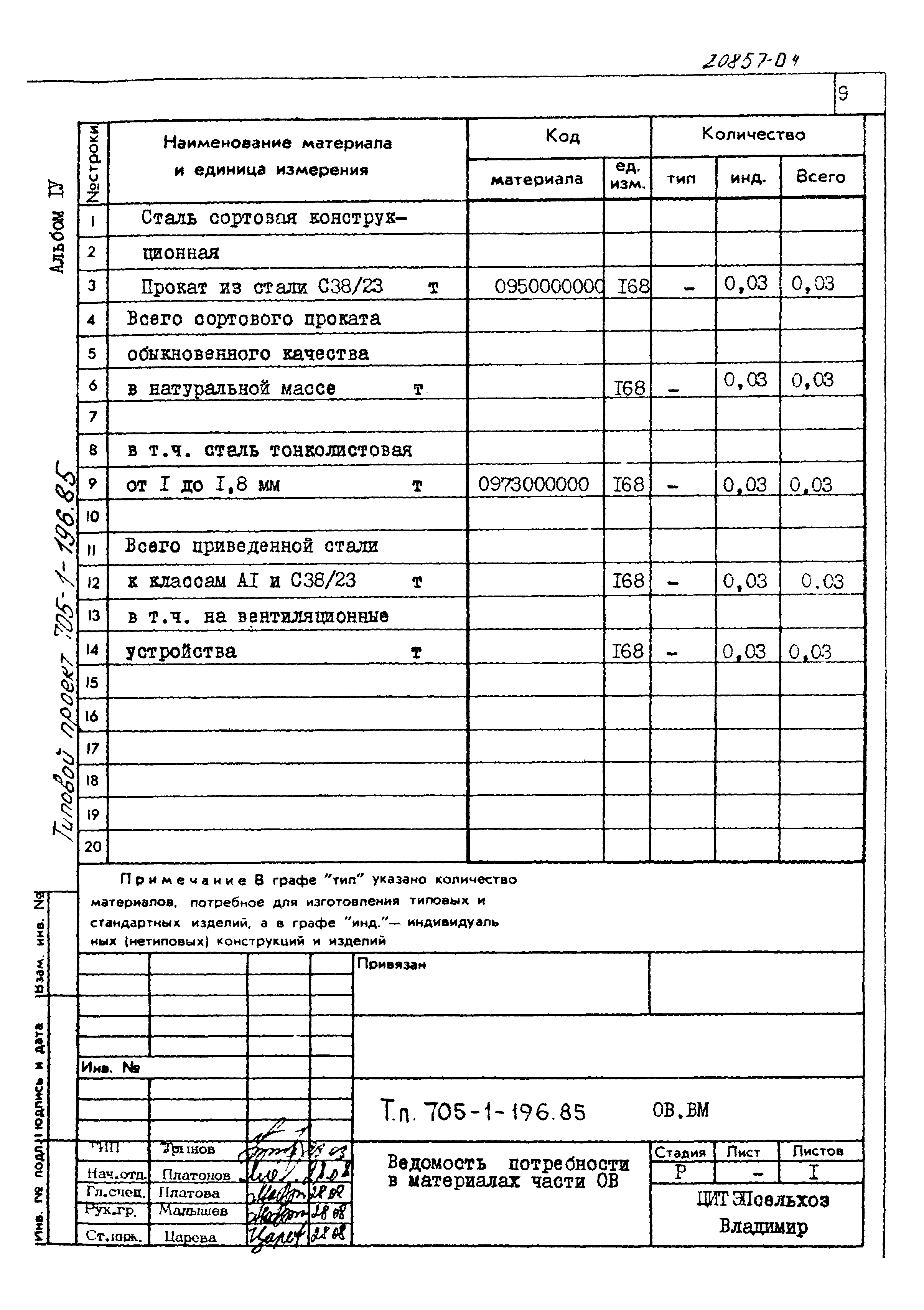 Типовой проект 705-1-196.85