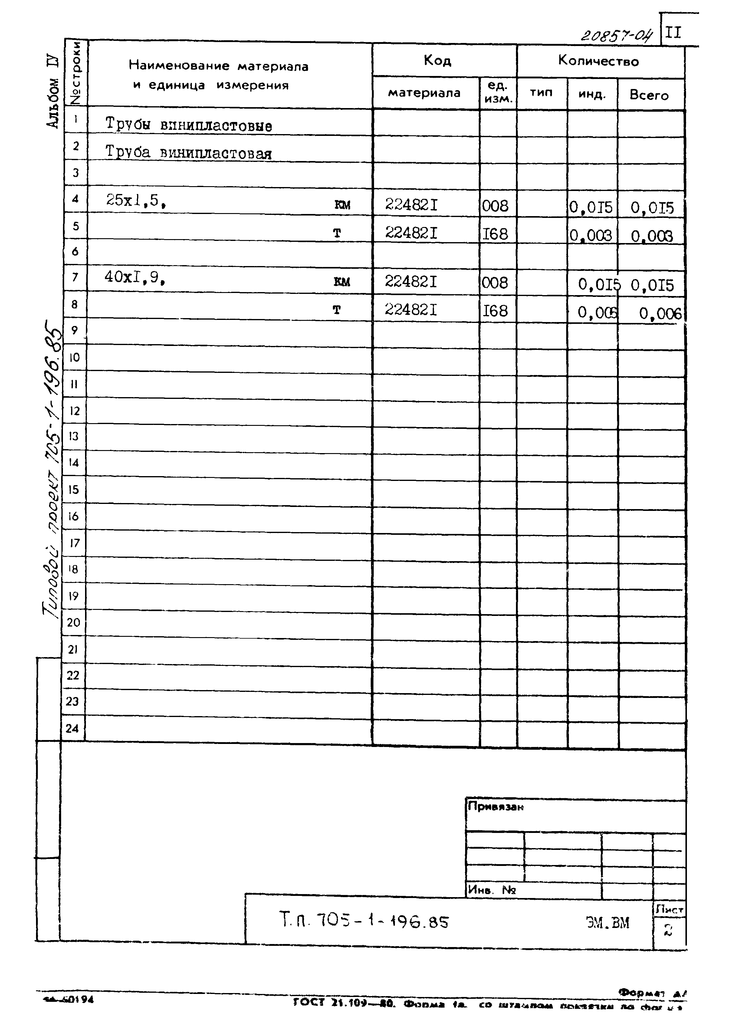 Типовой проект 705-1-196.85