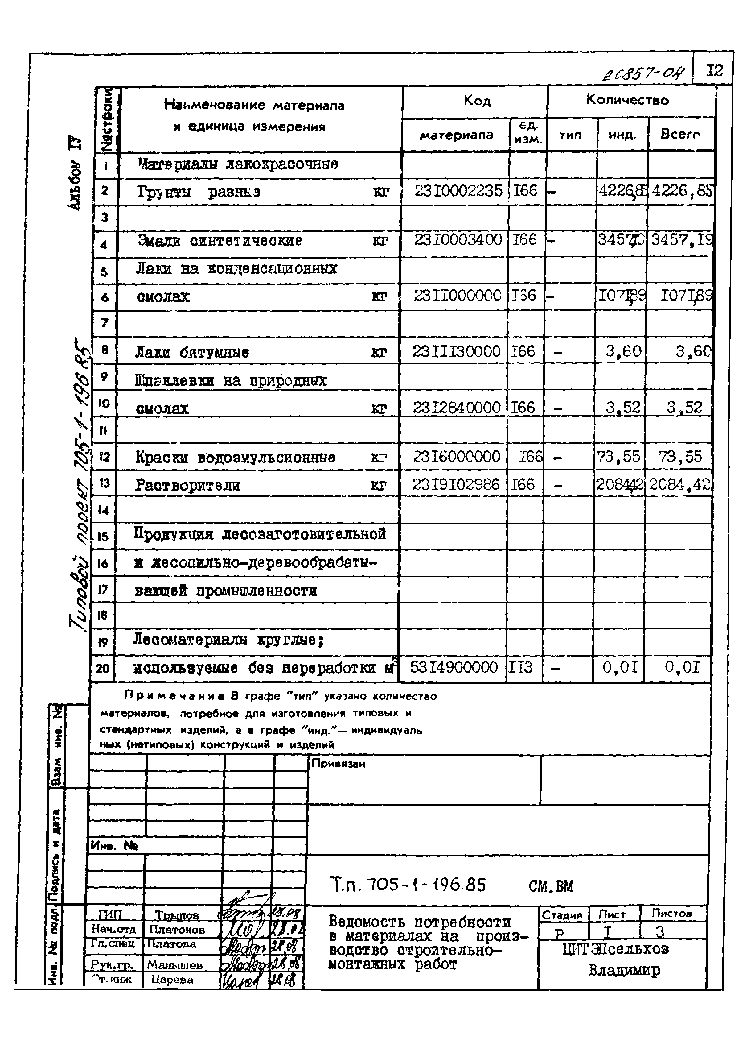 Типовой проект 705-1-196.85