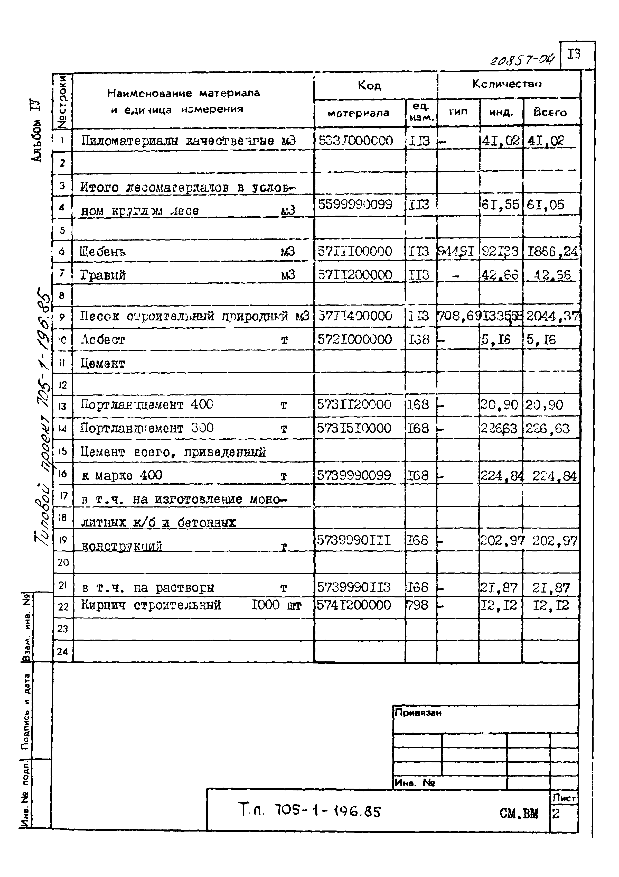 Типовой проект 705-1-196.85