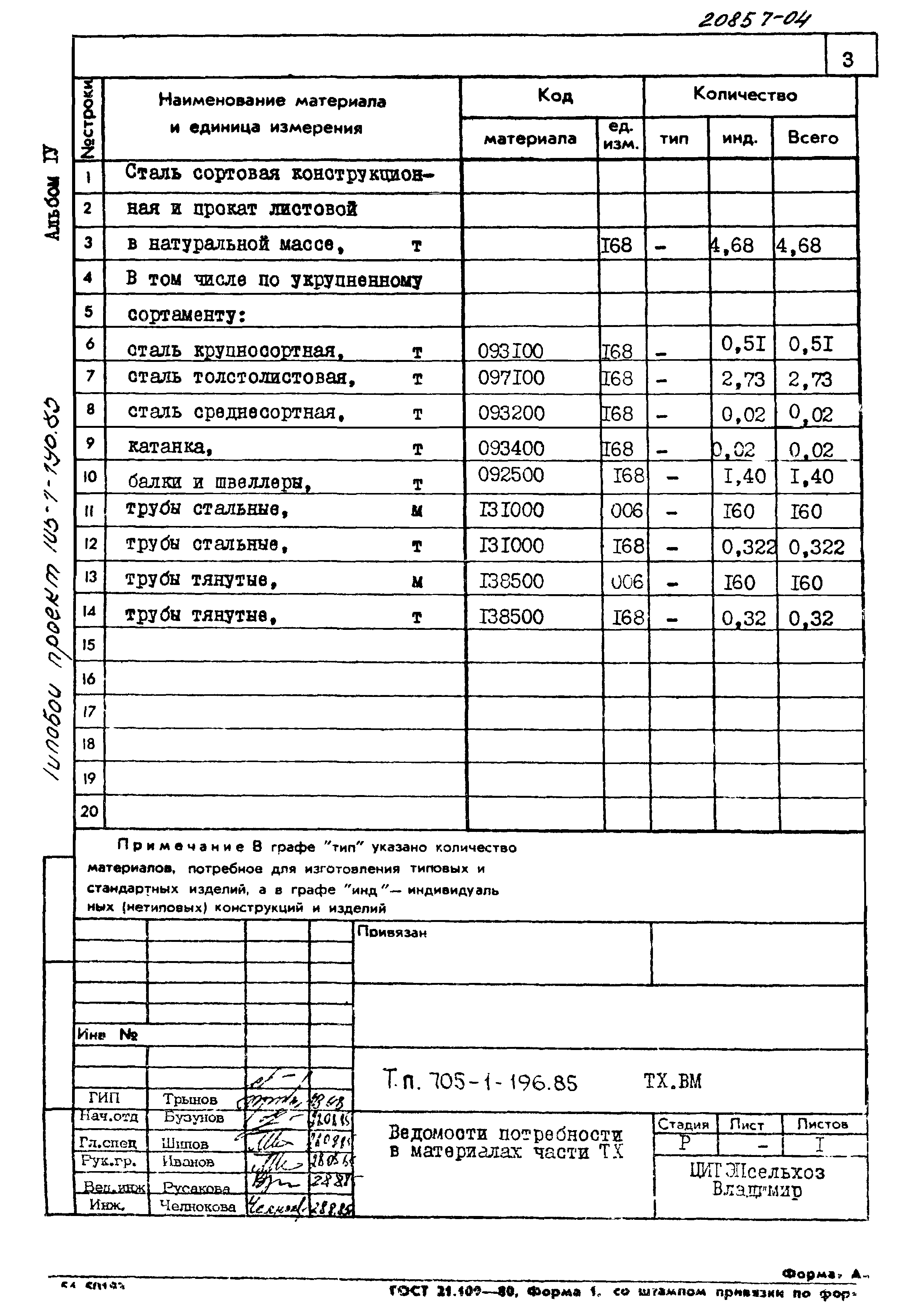 Типовой проект 705-1-196.85