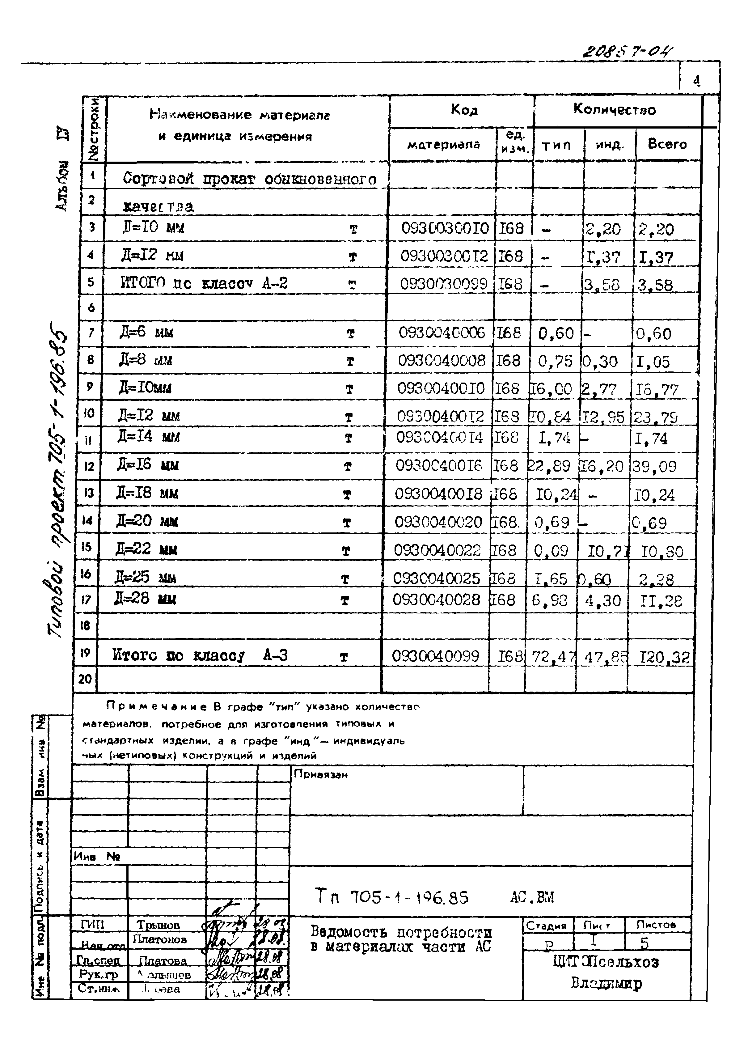 Типовой проект 705-1-196.85