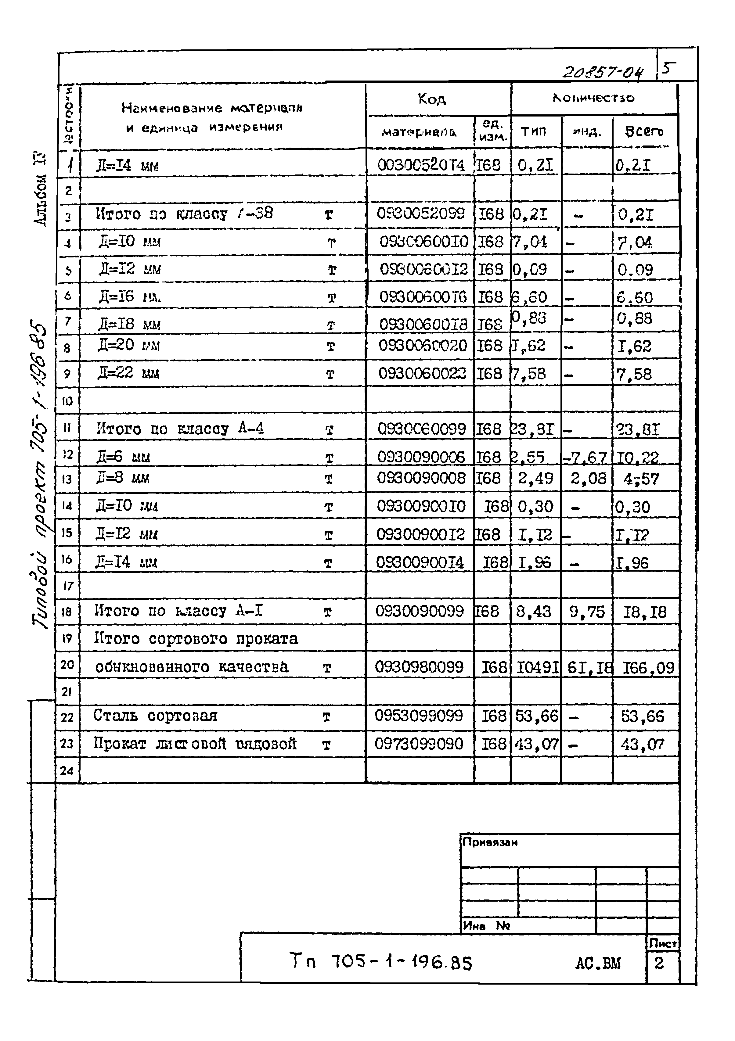 Типовой проект 705-1-196.85