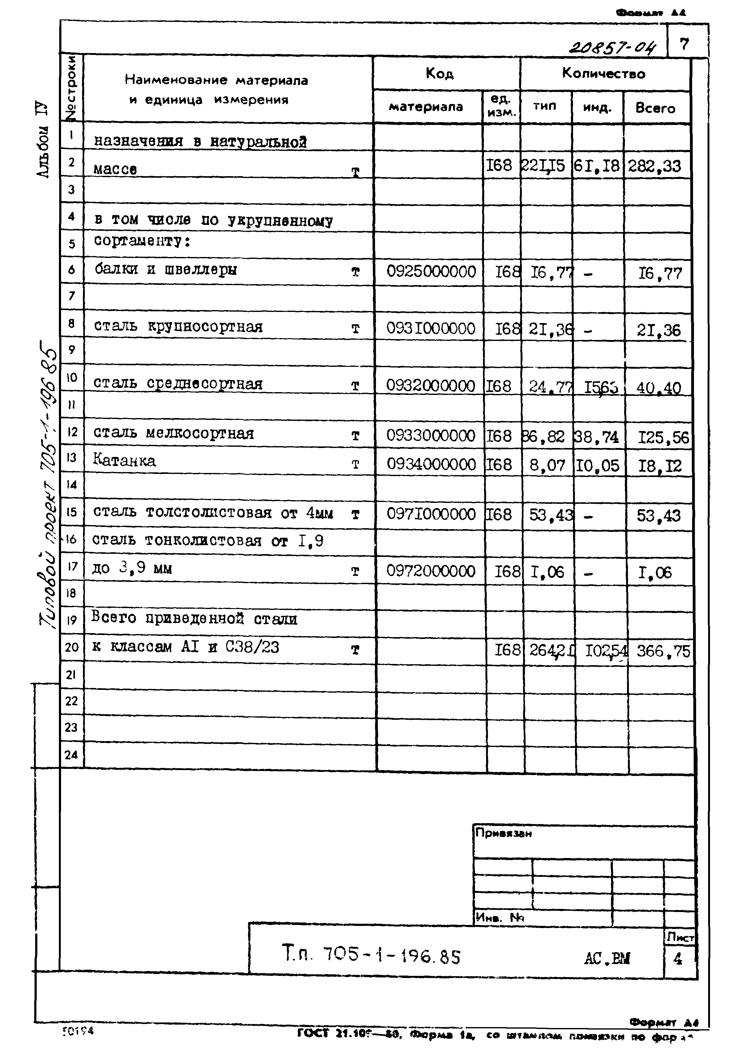 Типовой проект 705-1-196.85