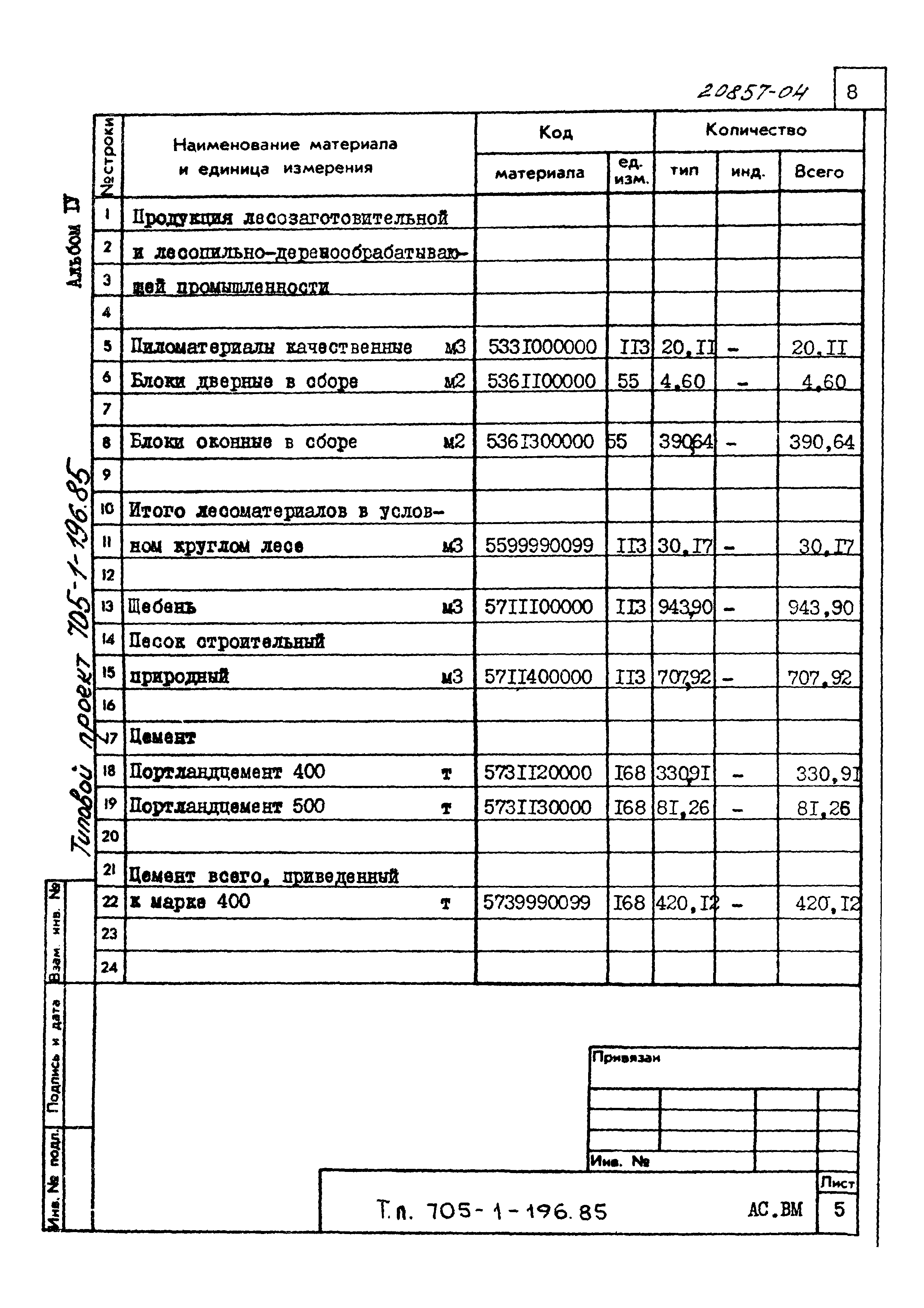 Типовой проект 705-1-196.85