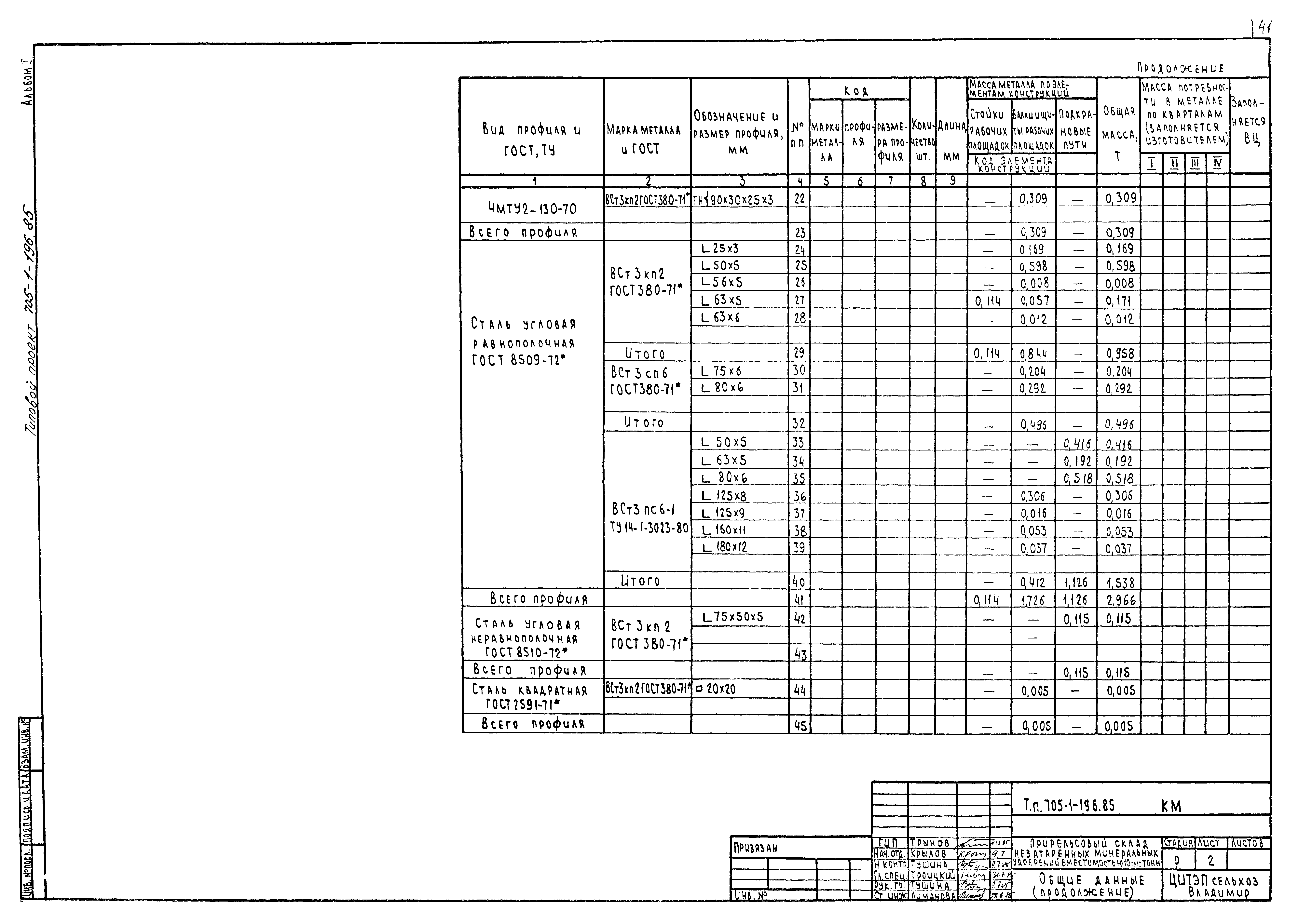 Типовой проект 705-1-196.85