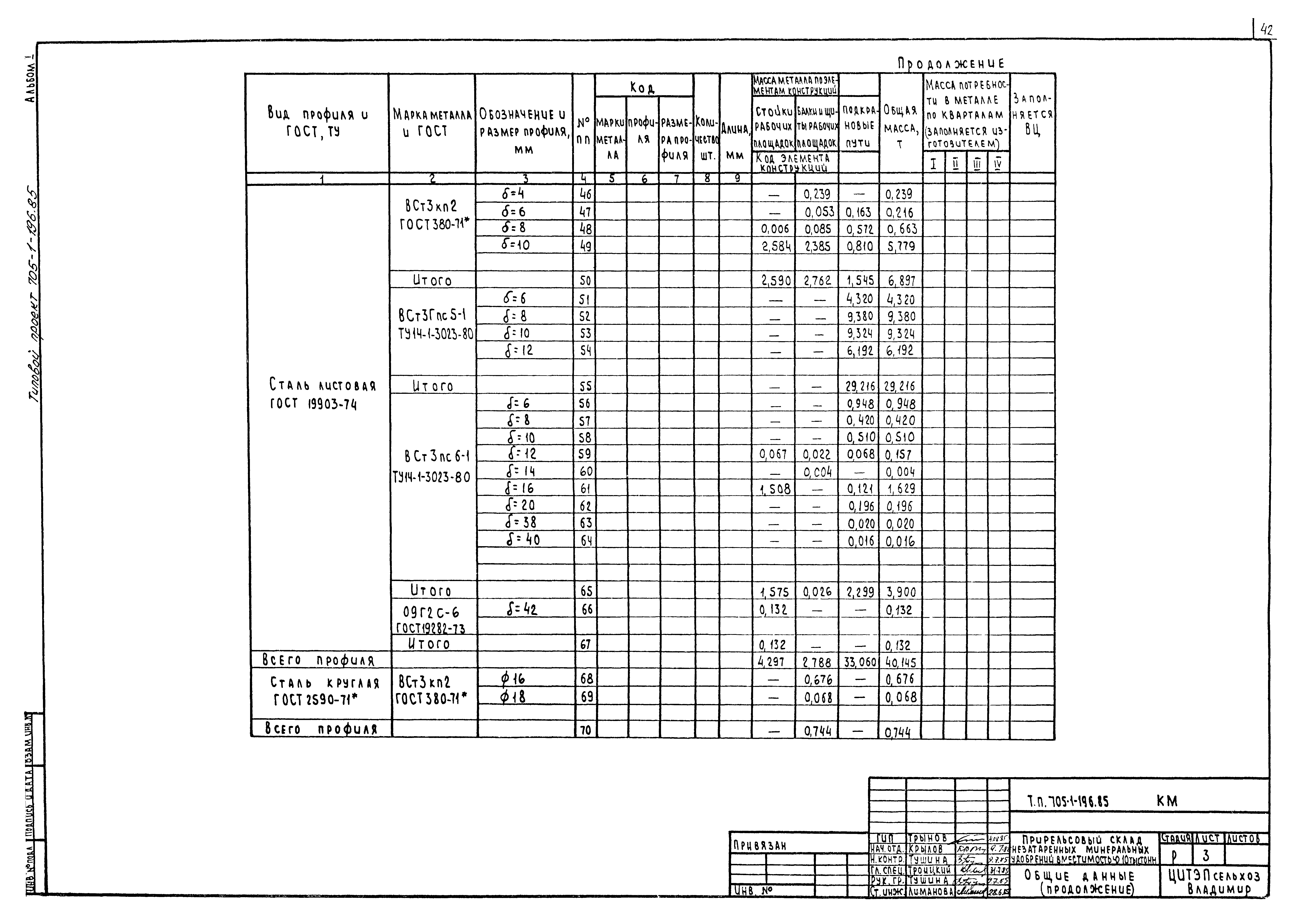 Типовой проект 705-1-196.85