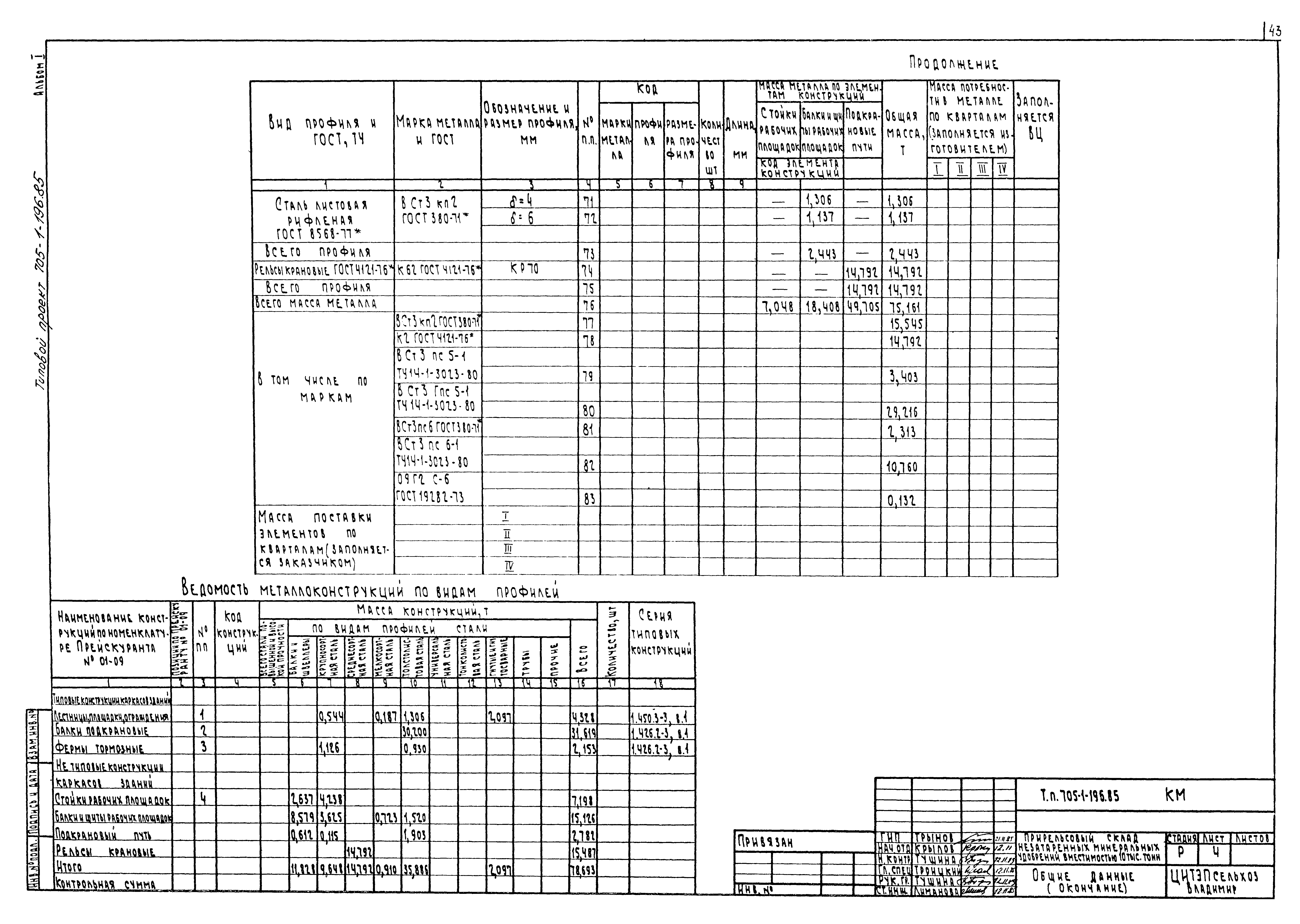 Типовой проект 705-1-196.85