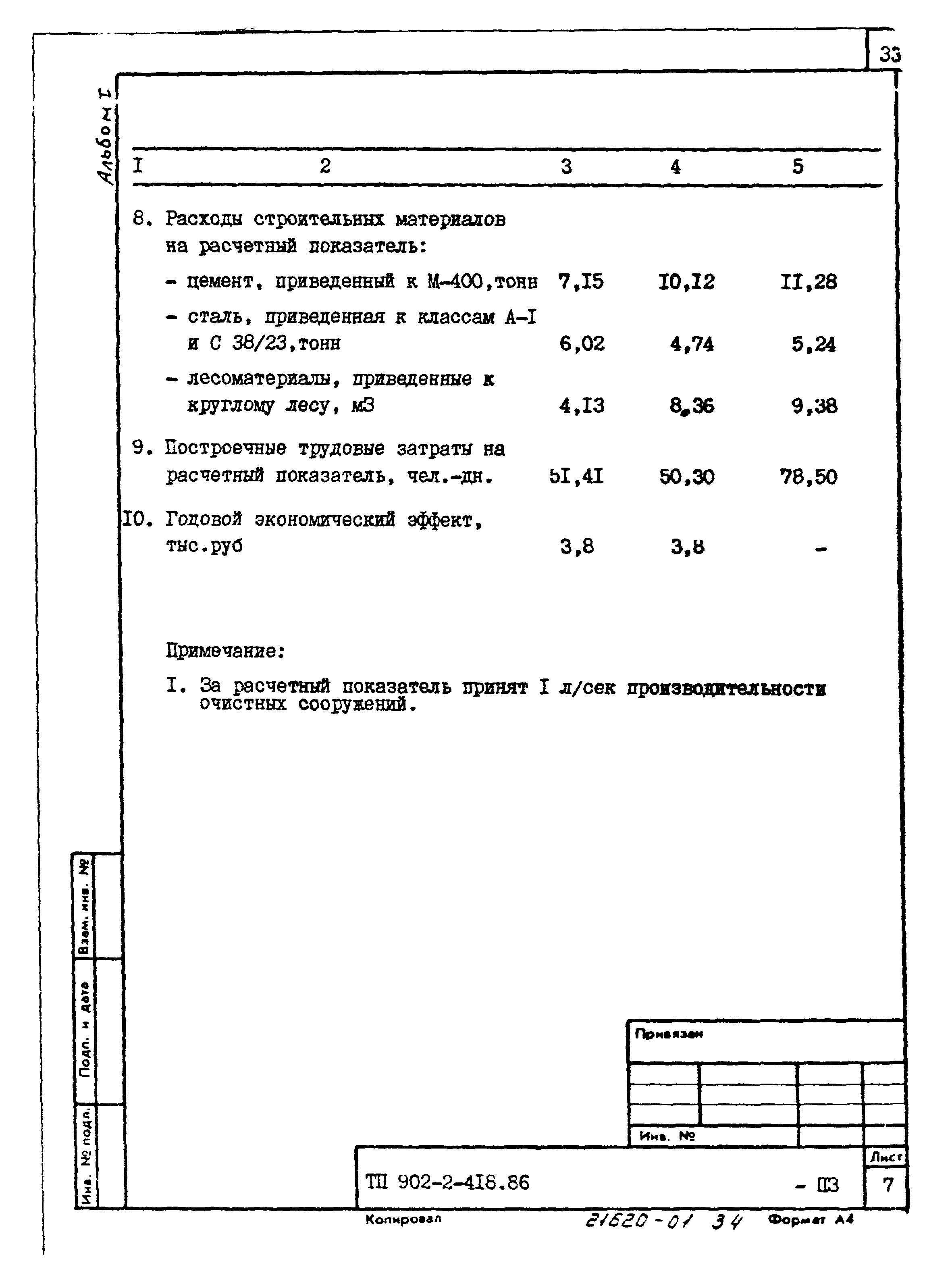 Типовой проект 902-2-418.86