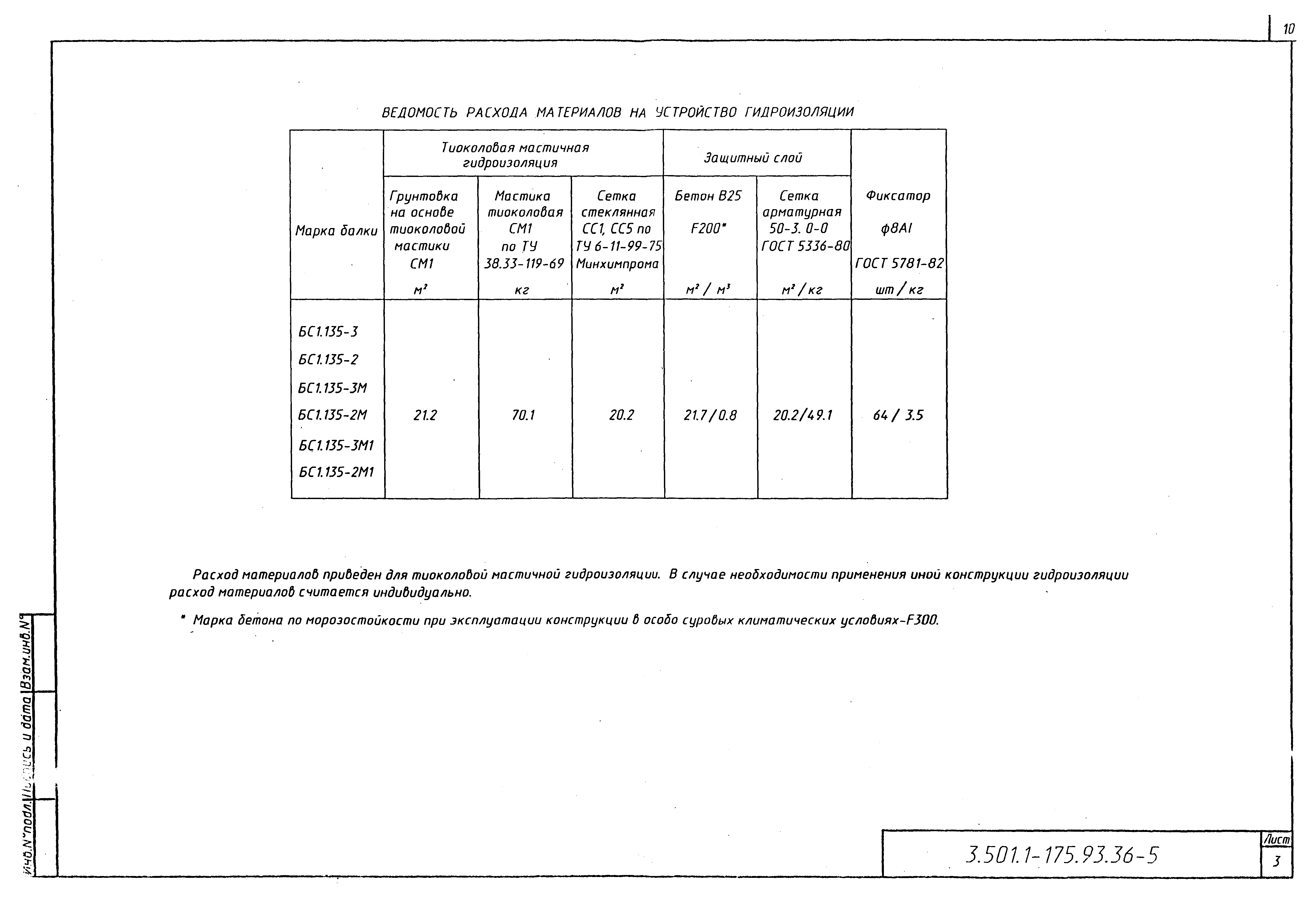 Серия 3.501.1-175.93