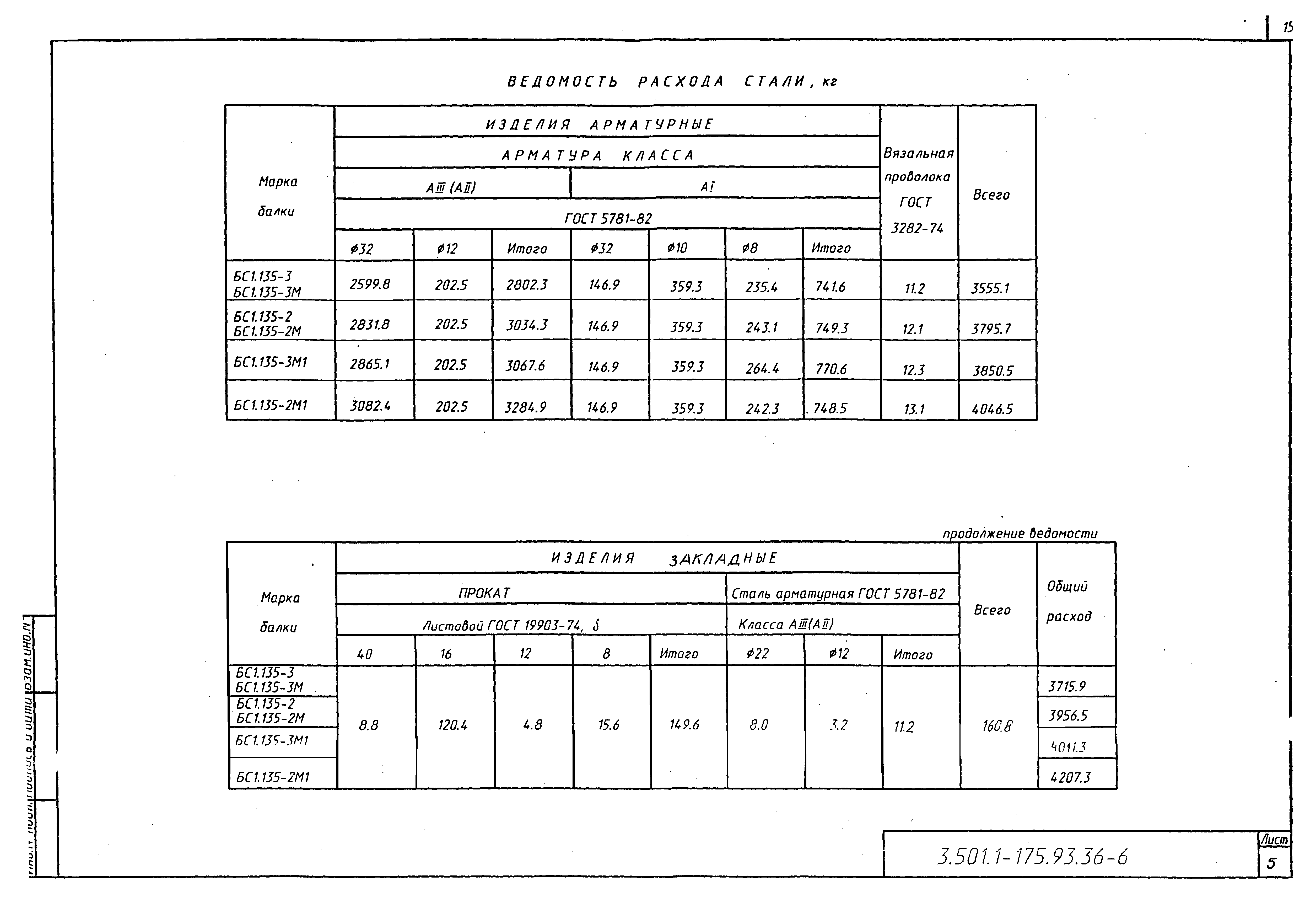 Серия 3.501.1-175.93