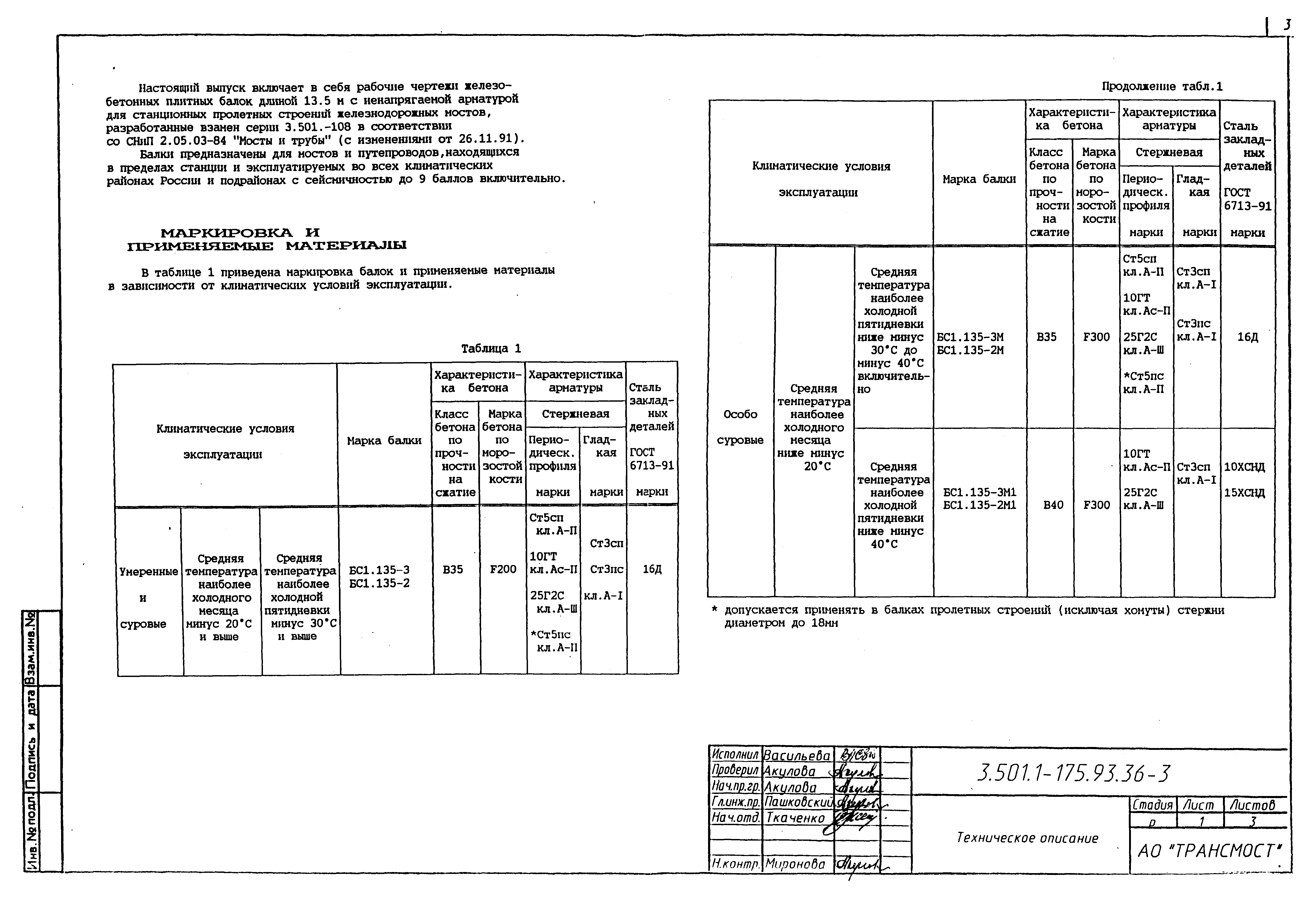 Серия 3.501.1-175.93