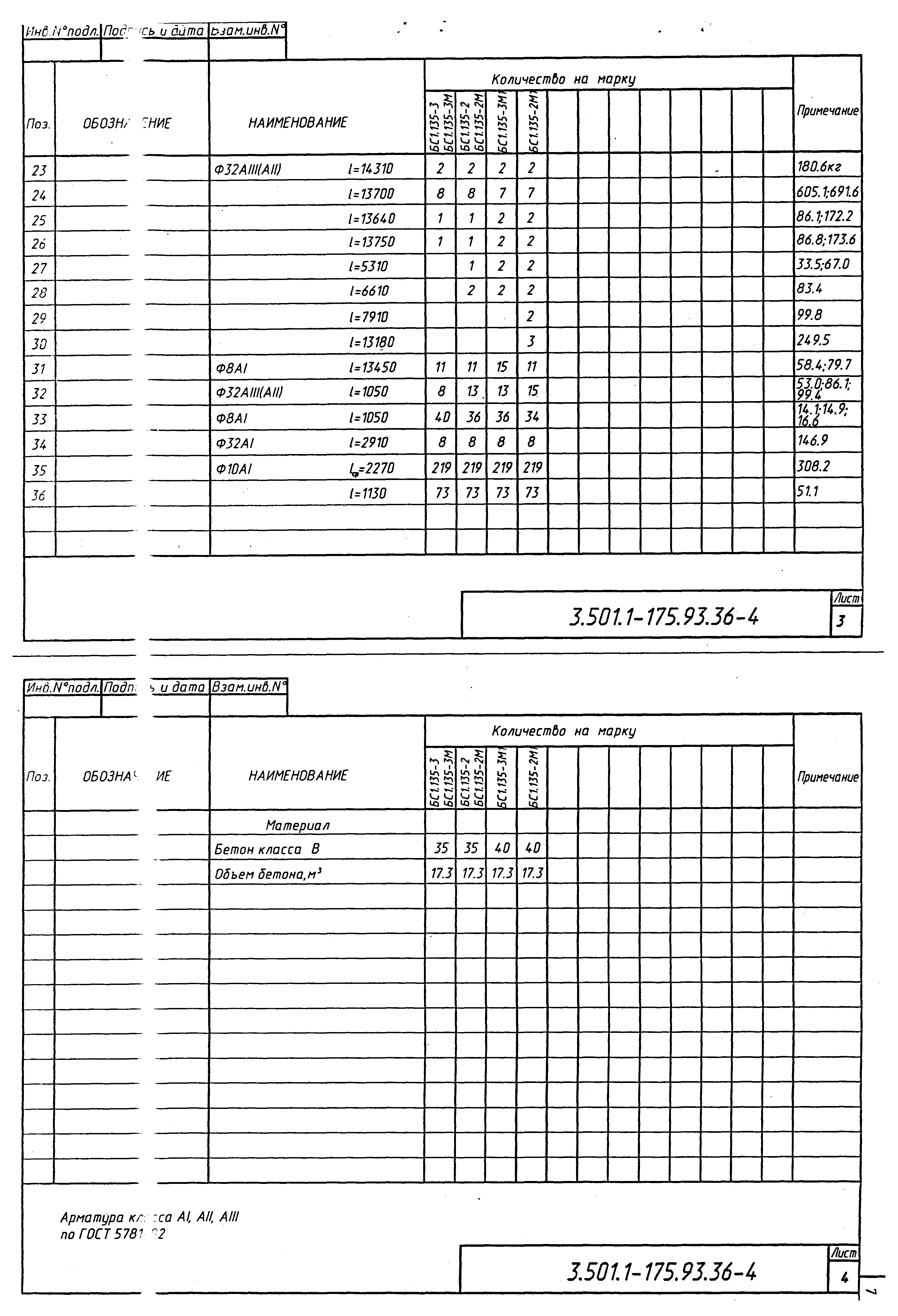 Серия 3.501.1-175.93