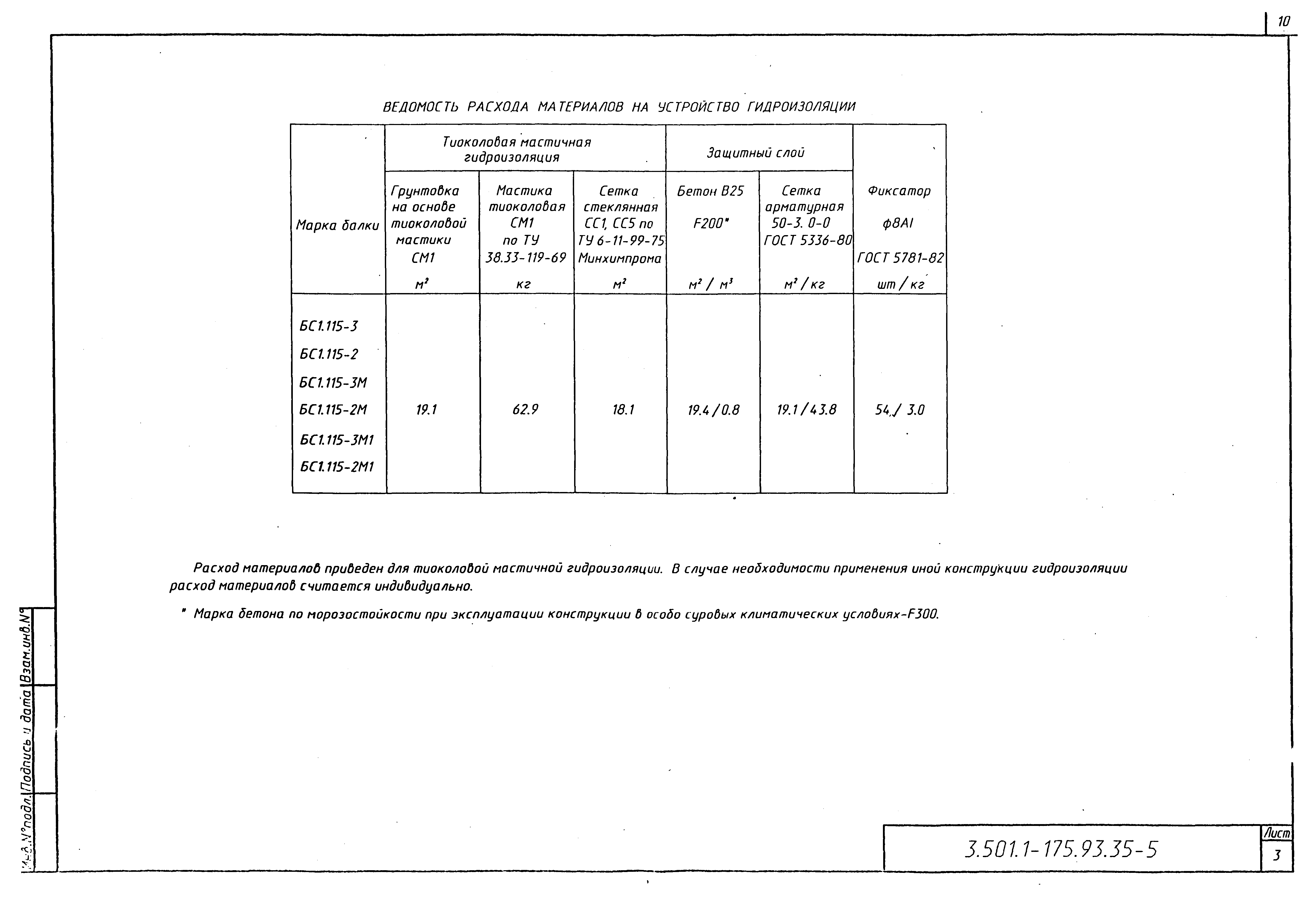 Серия 3.501.1-175.93