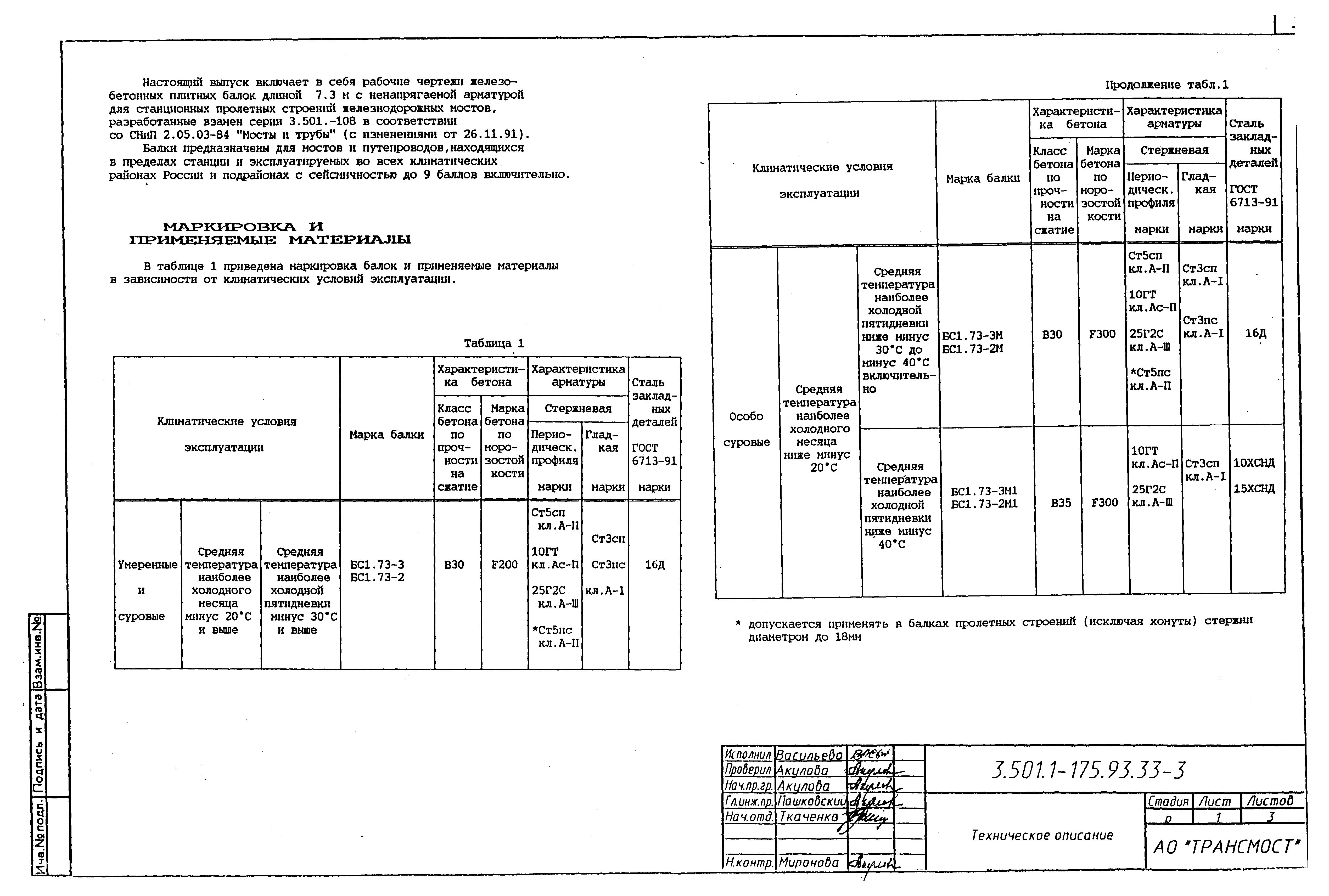 Серия 3.501.1-175.93
