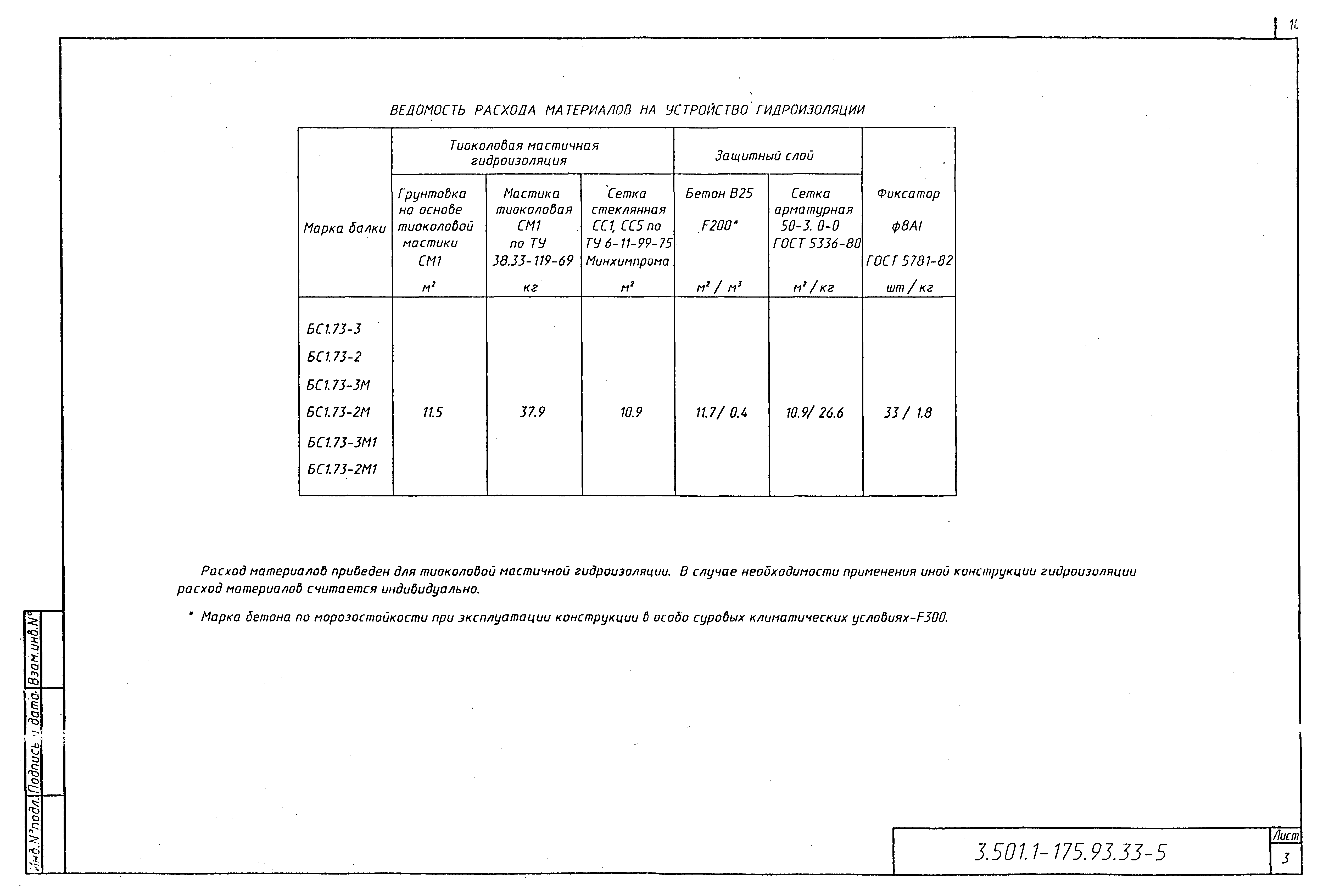 Серия 3.501.1-175.93