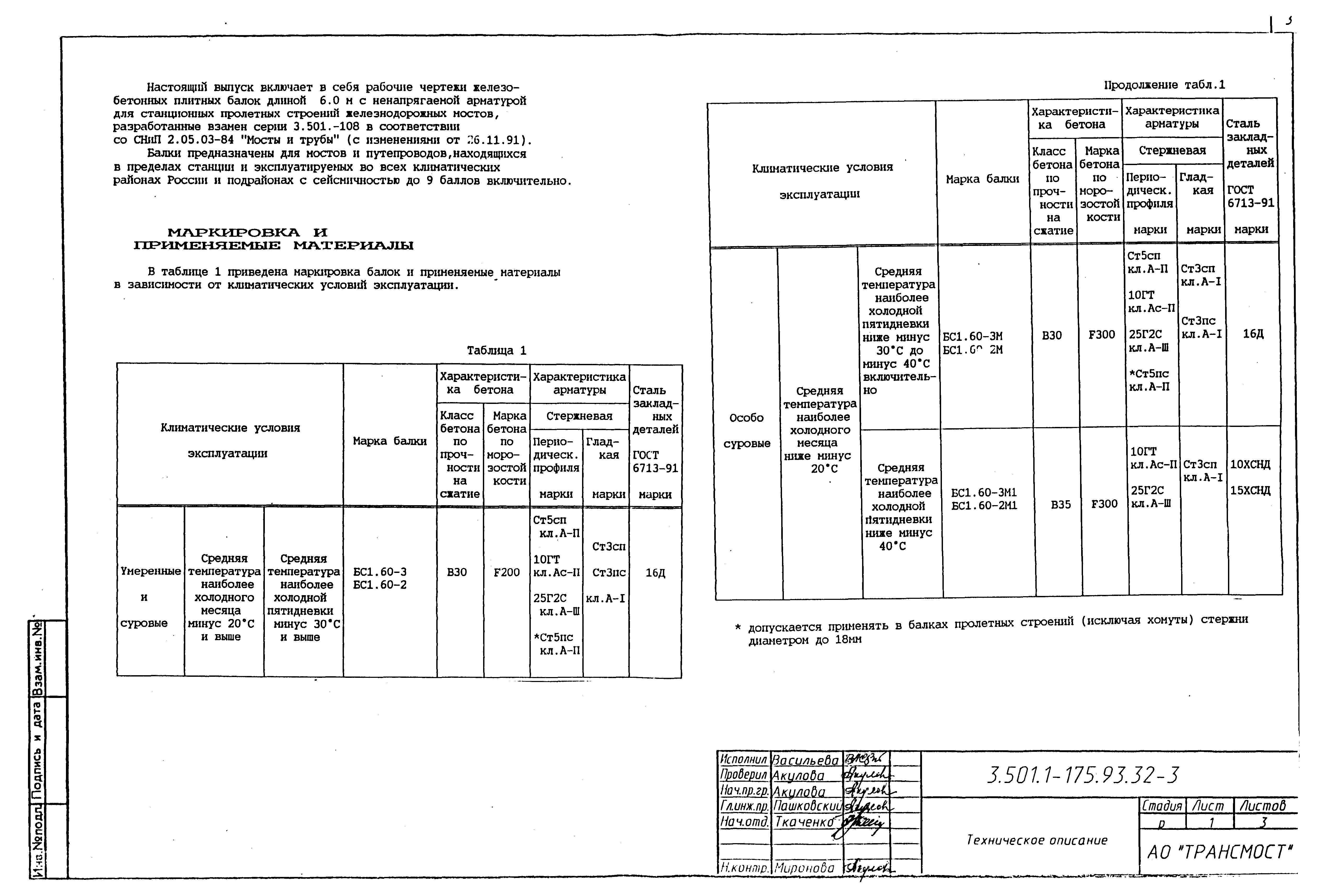 Серия 3.501.1-175.93