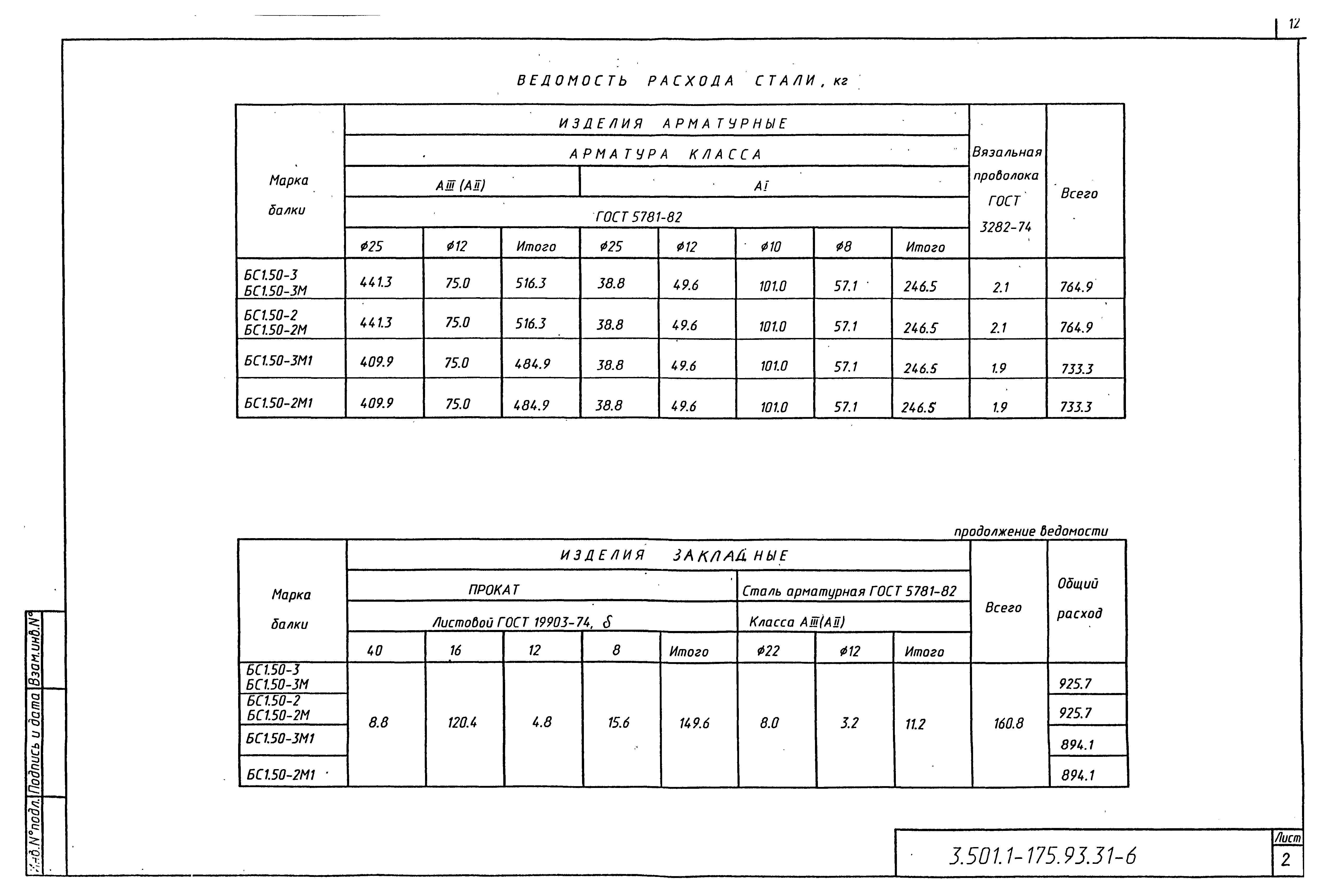 Серия 3.501.1-175.93