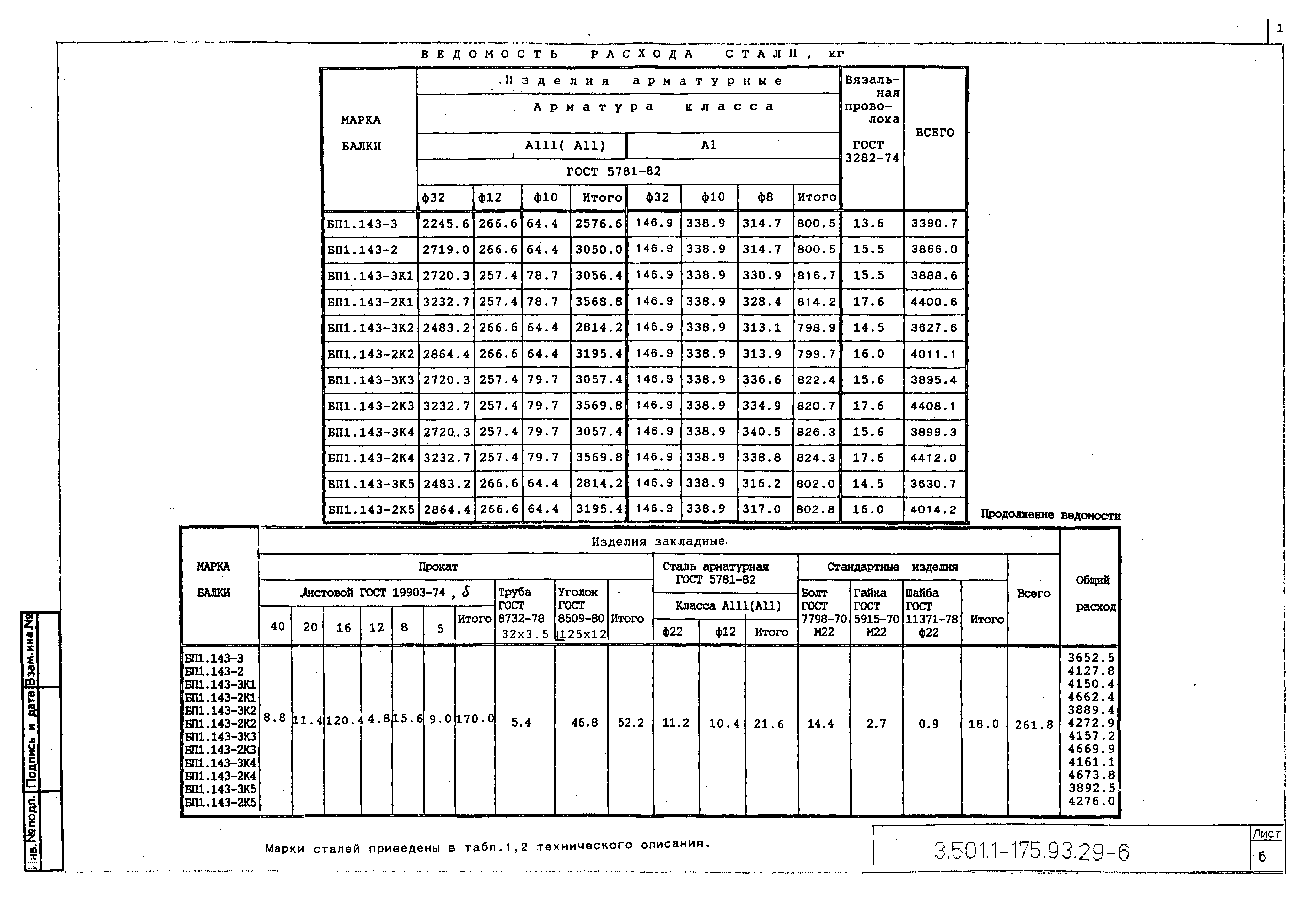 Серия 3.501.1-175.93