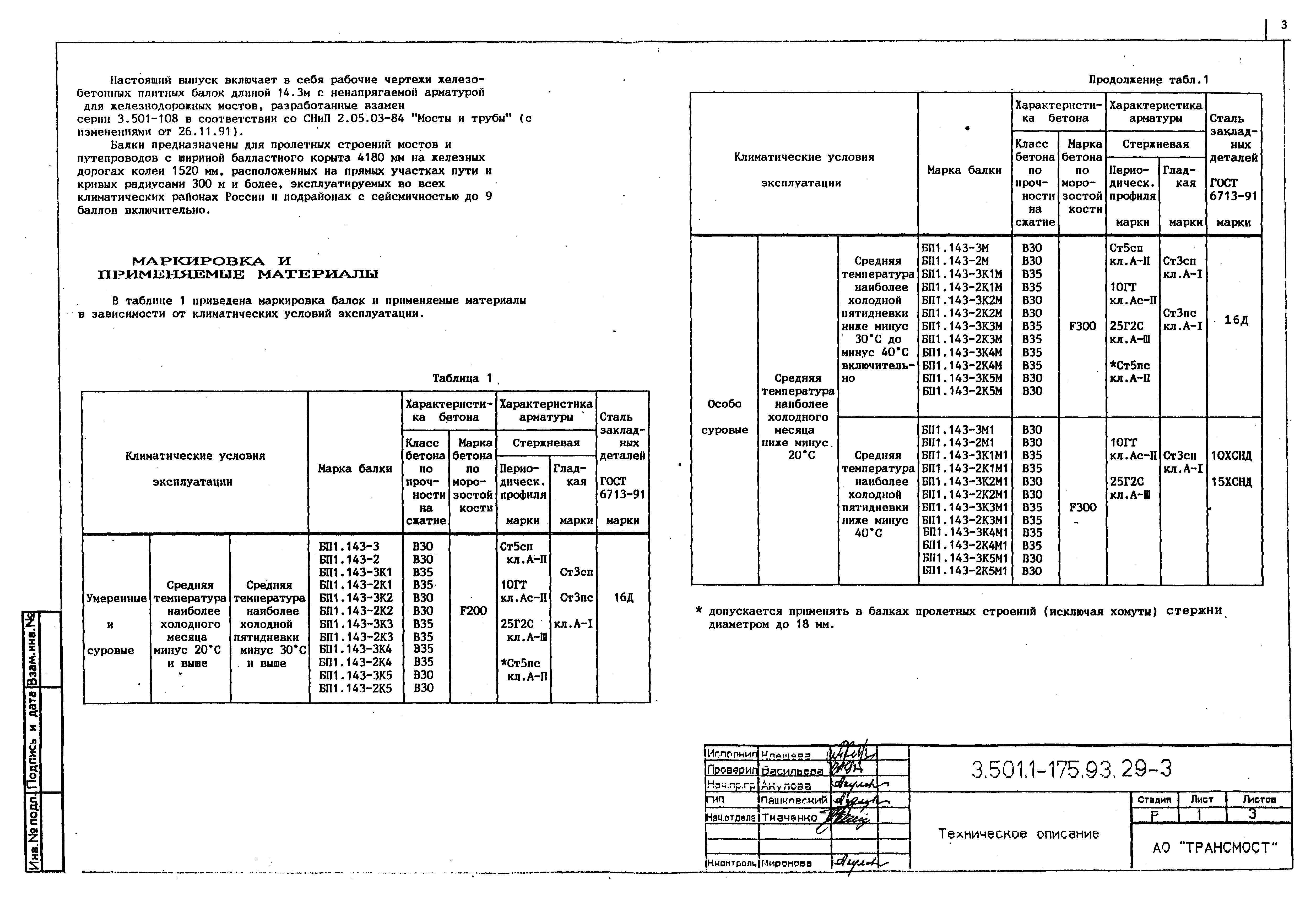 Серия 3.501.1-175.93