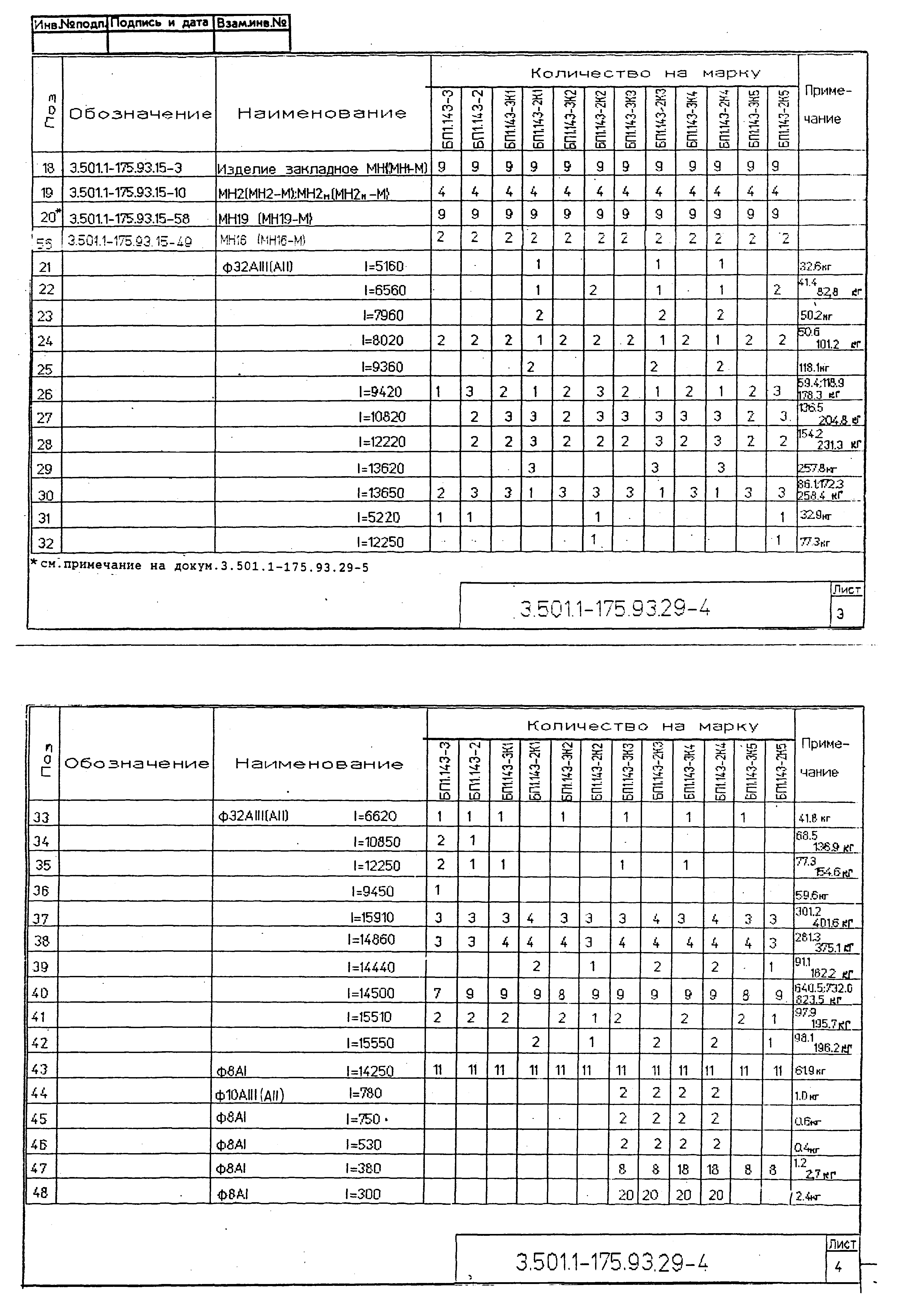 Серия 3.501.1-175.93