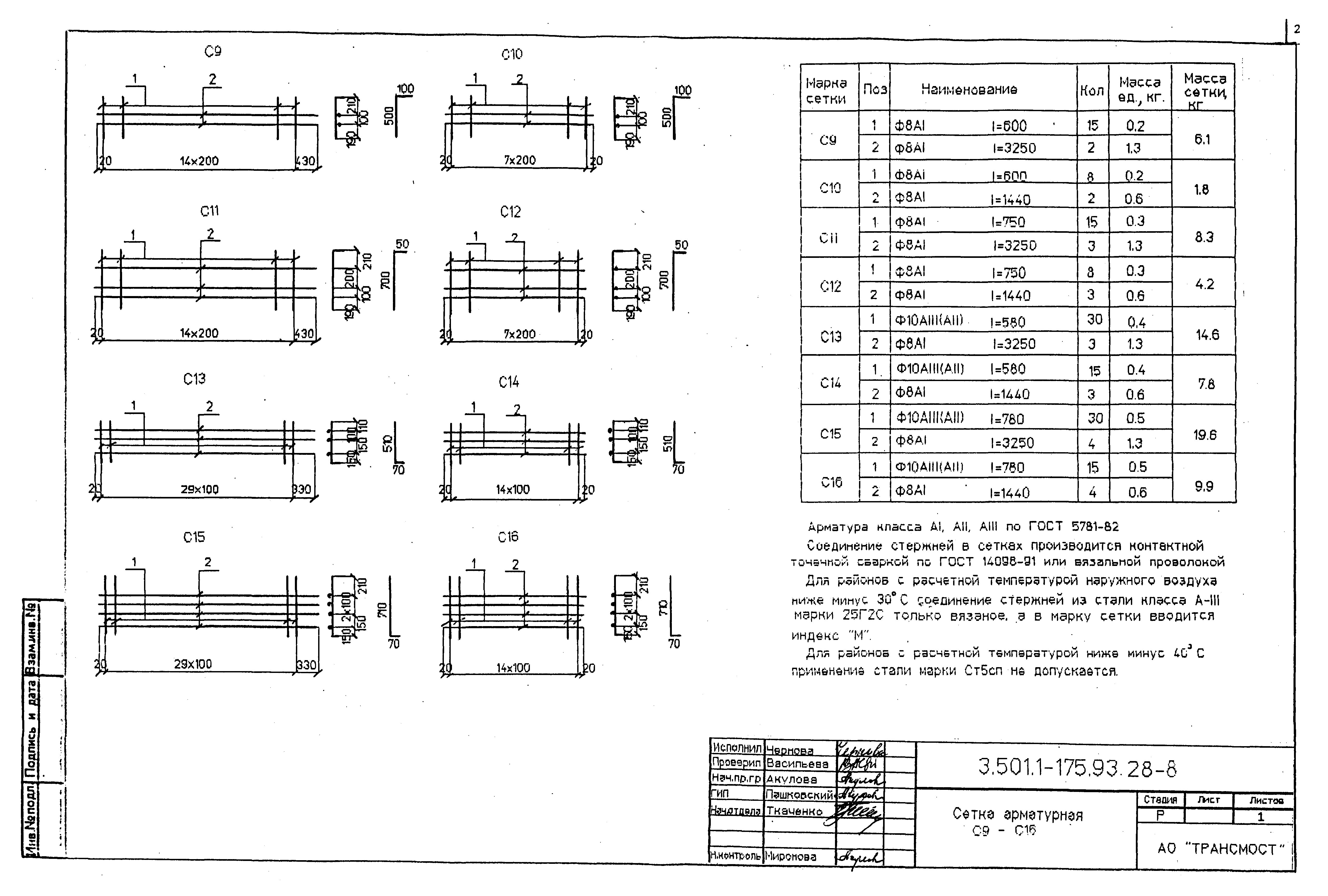 Серия 3.501.1-175.93