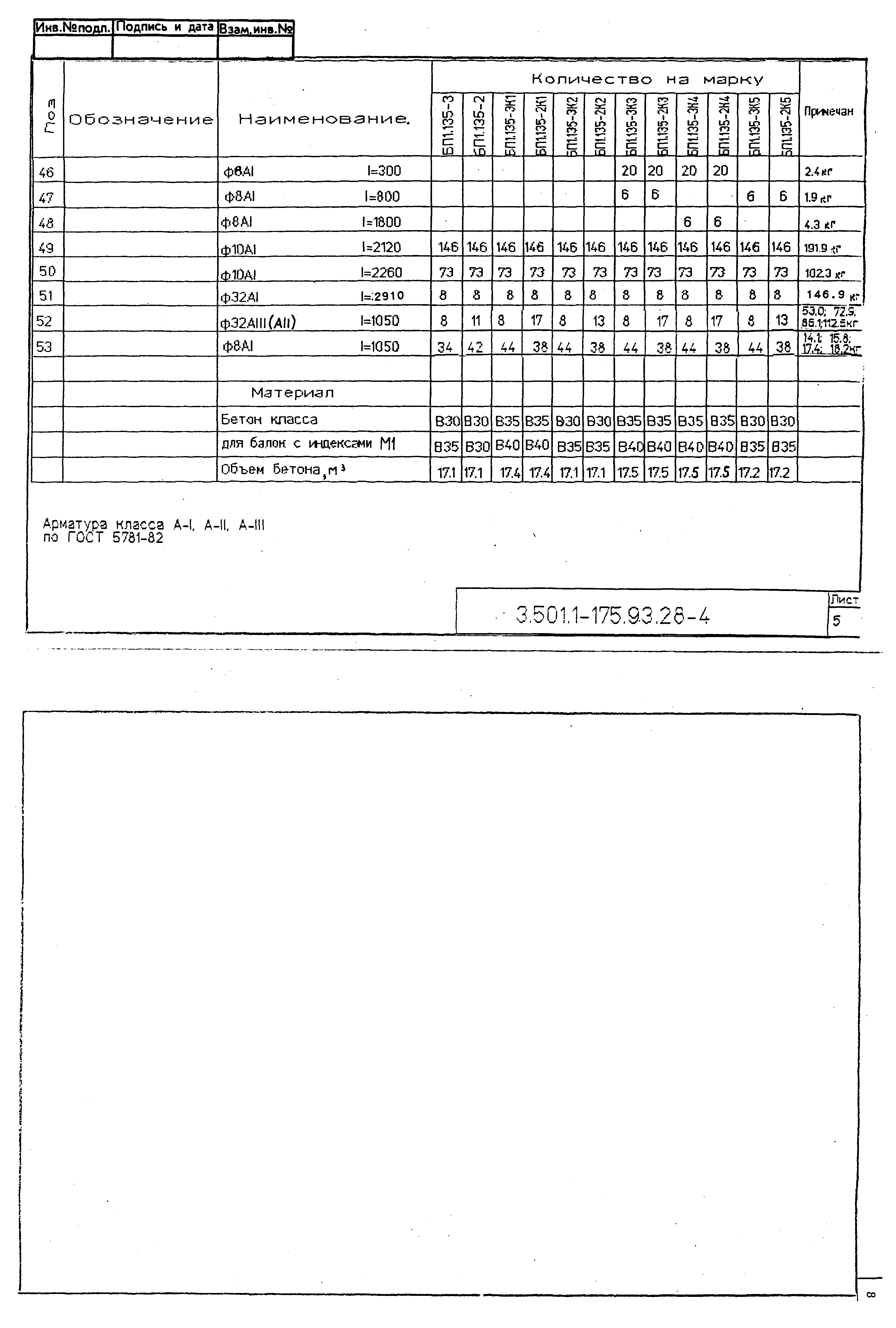 Серия 3.501.1-175.93
