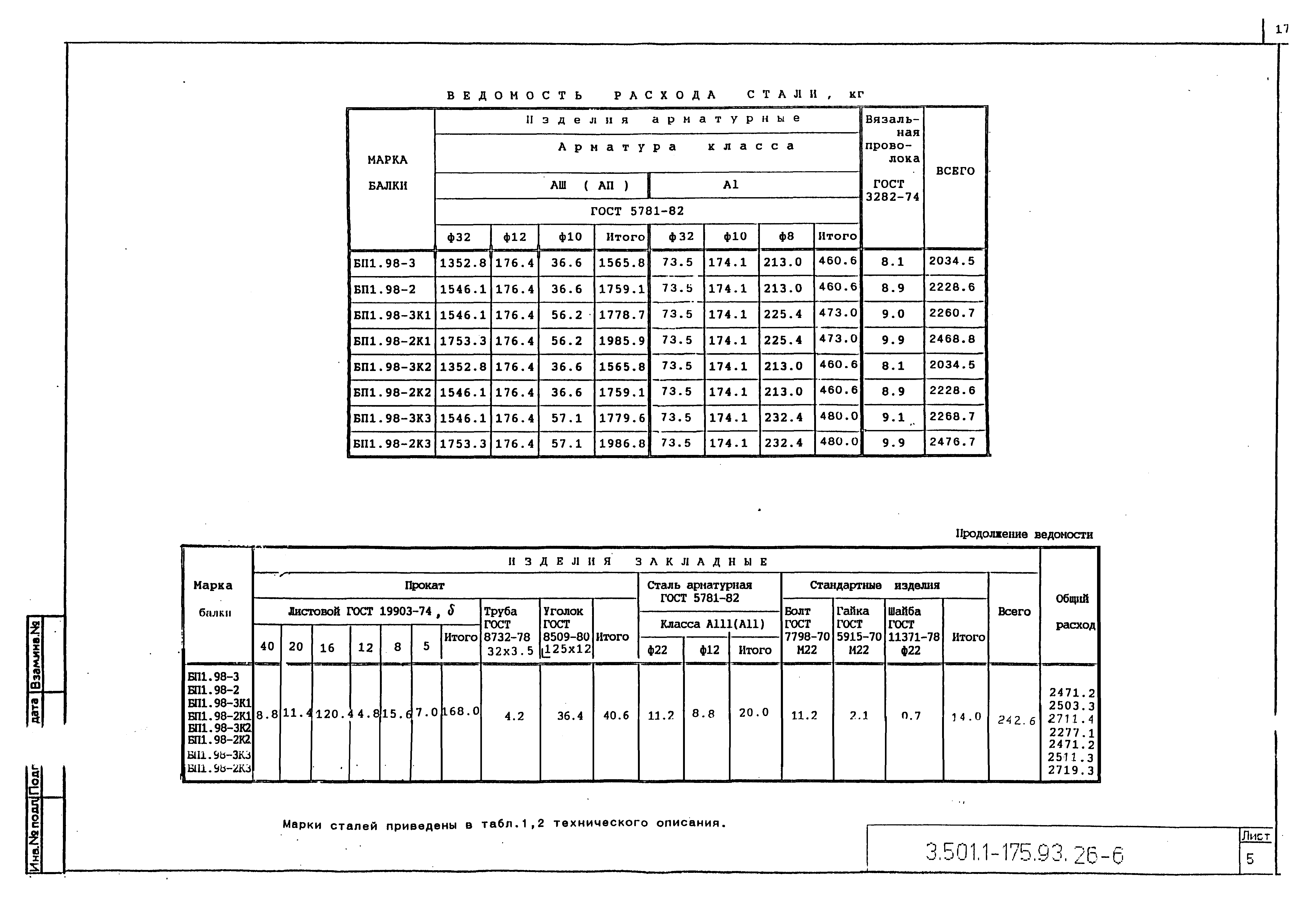 Серия 3.501.1-175.93