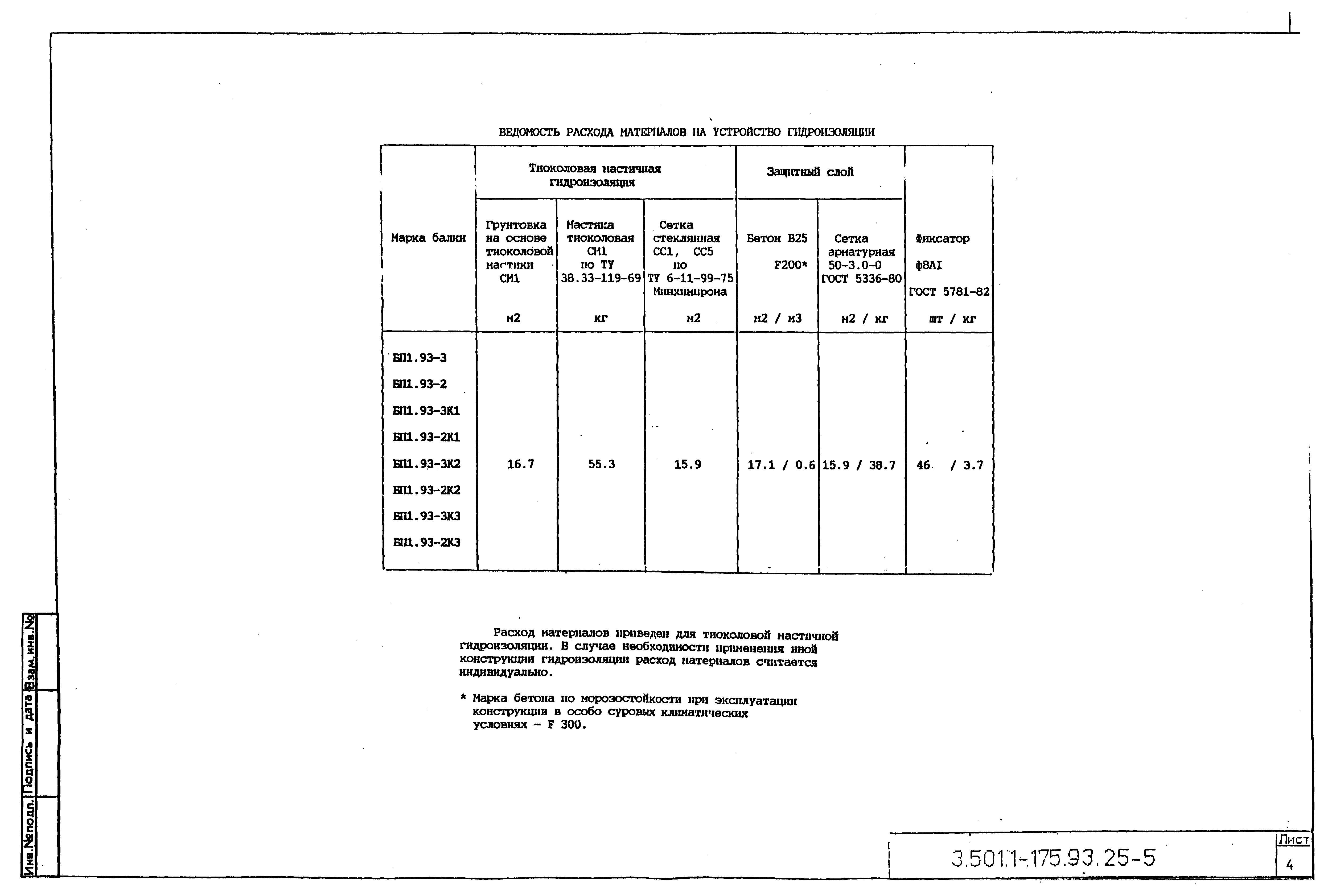 Серия 3.501.1-175.93