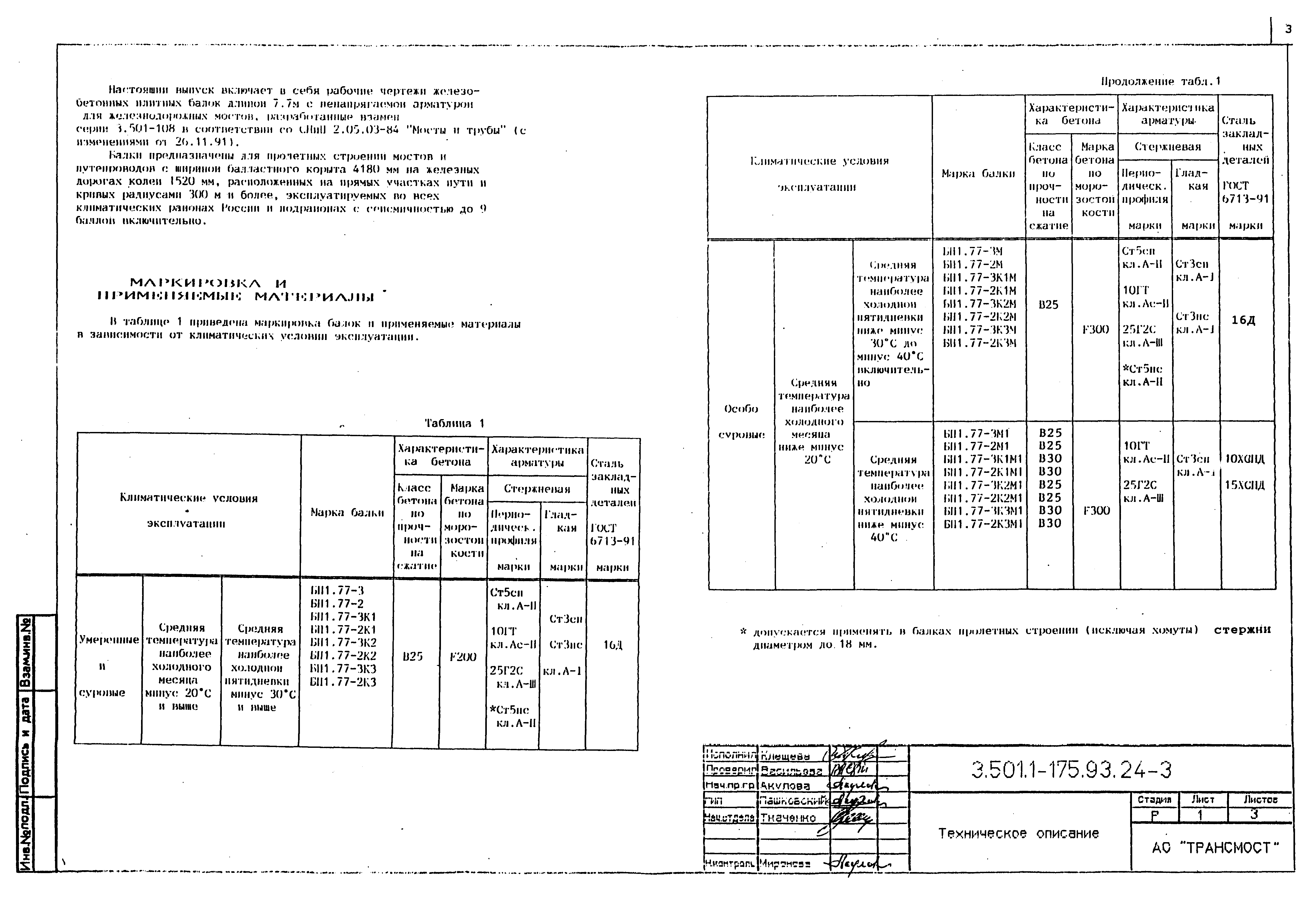 Серия 3.501.1-175.93