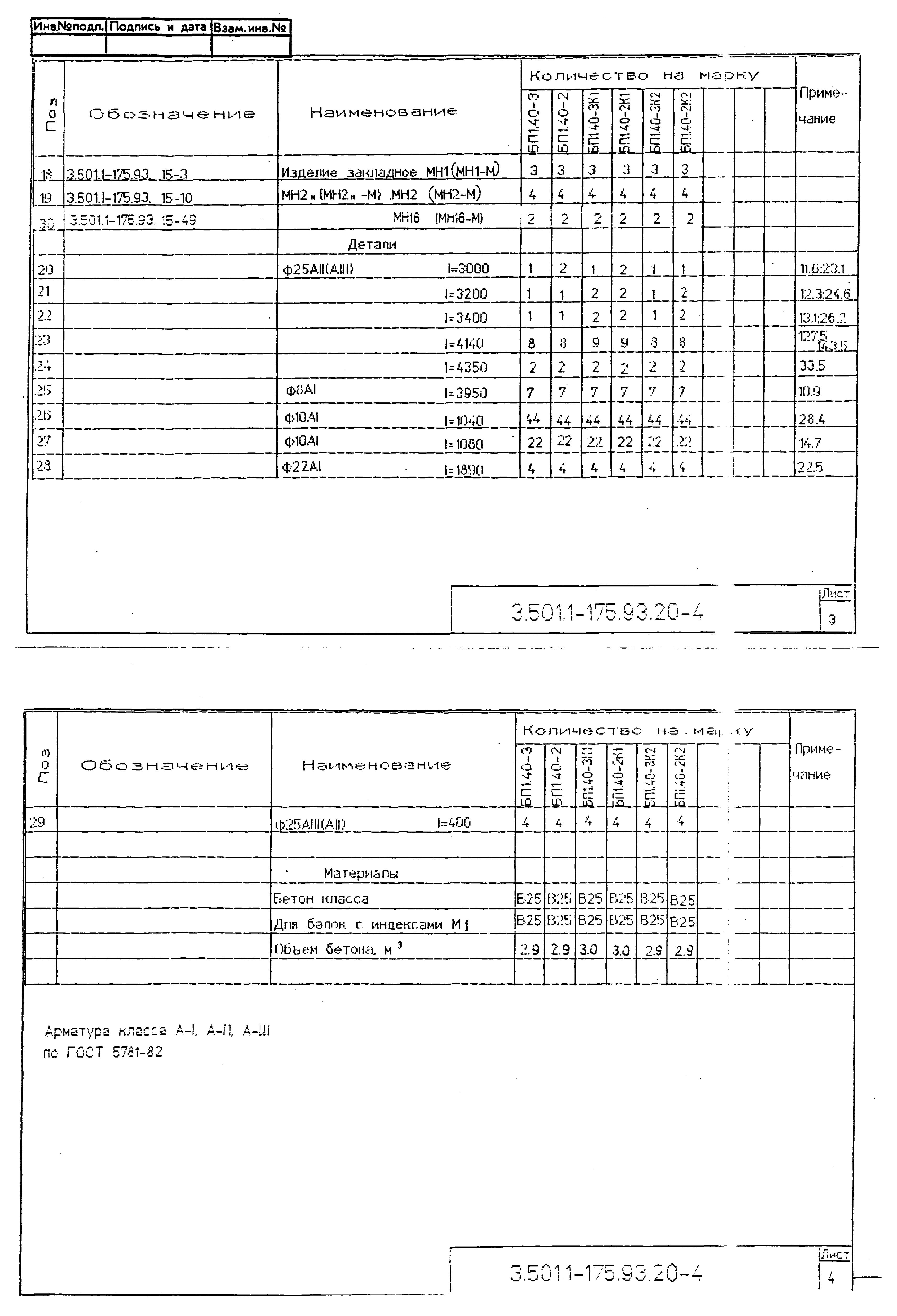 Серия 3.501.1-175.93