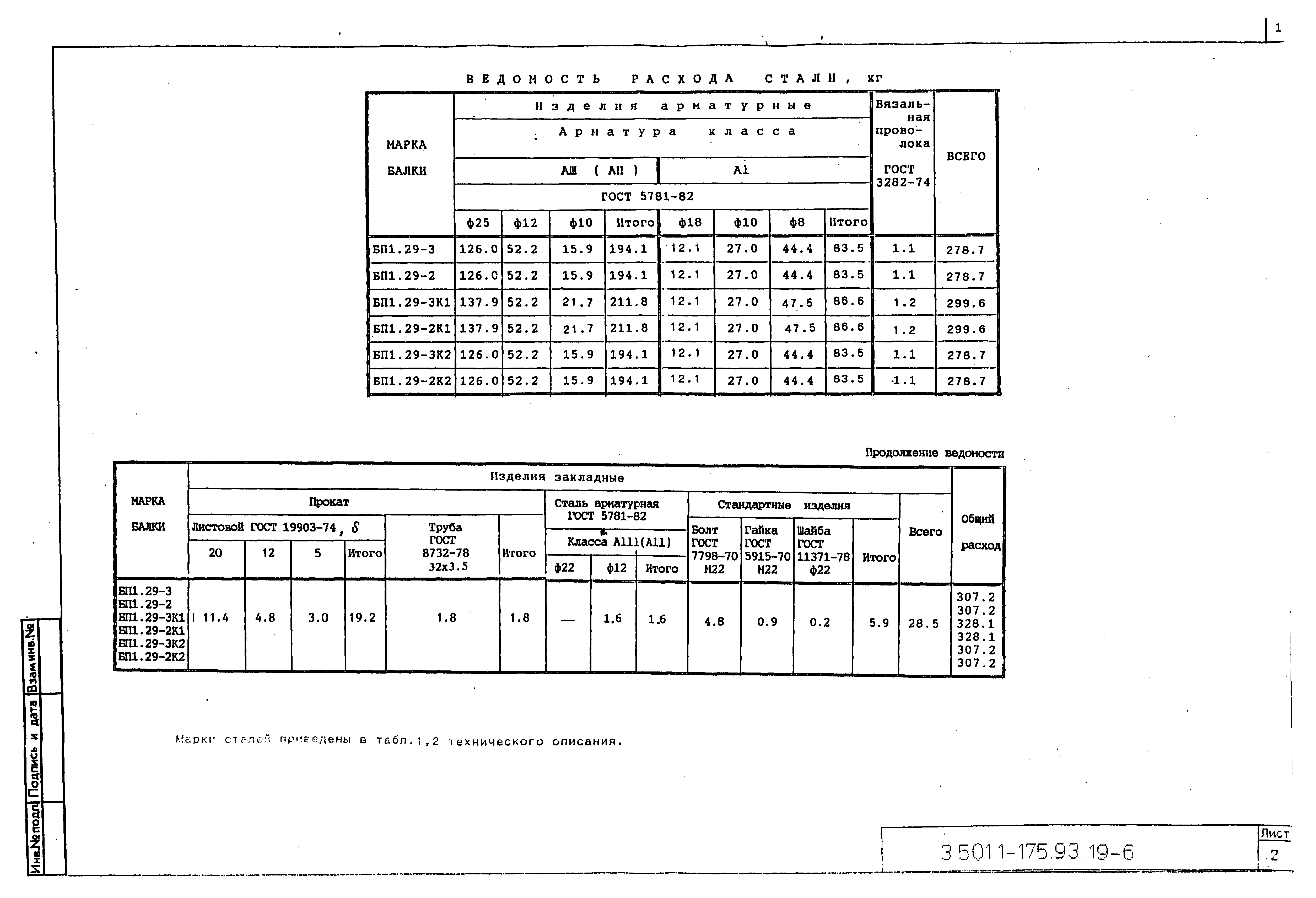 Серия 3.501.1-175.93