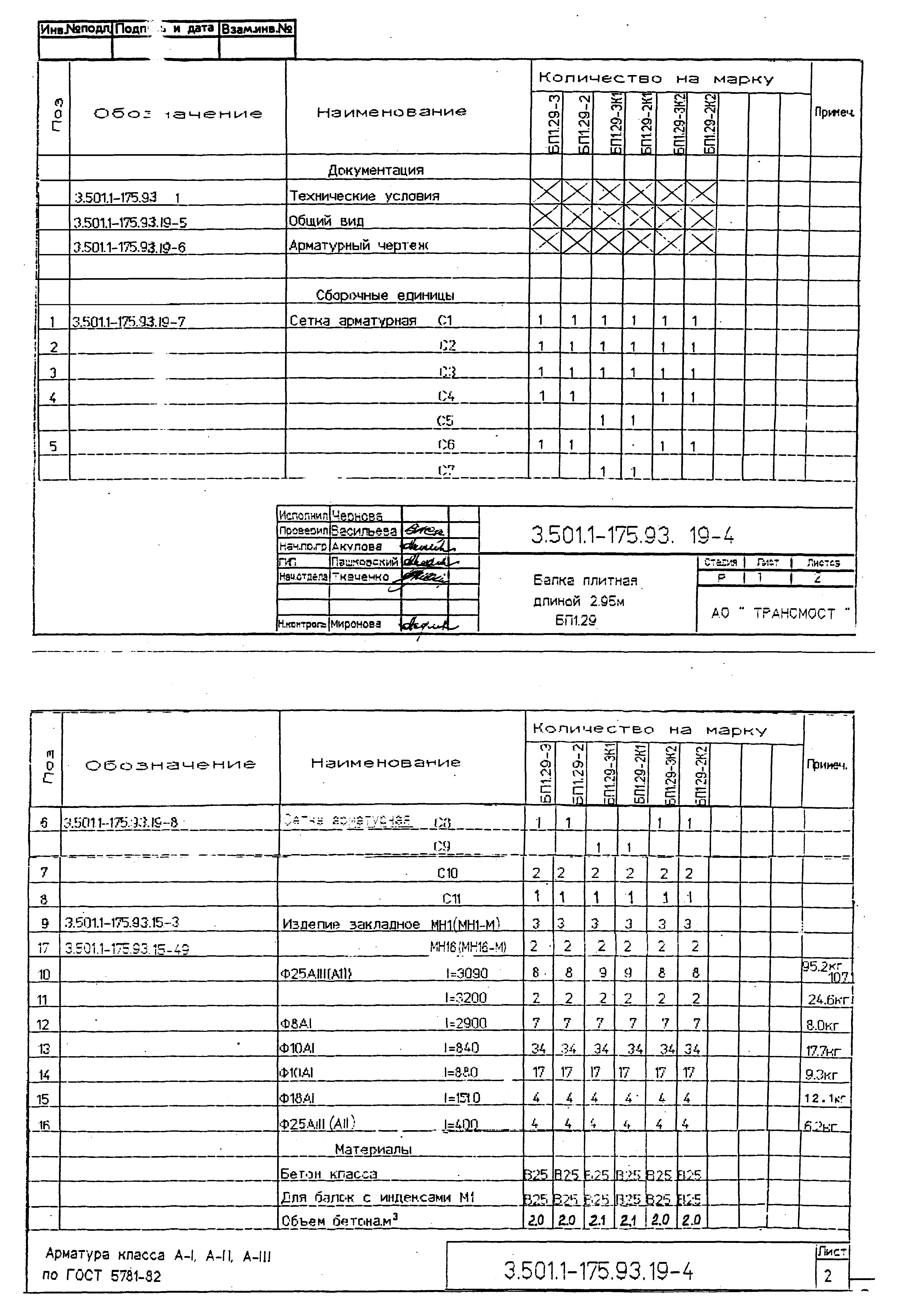 Серия 3.501.1-175.93