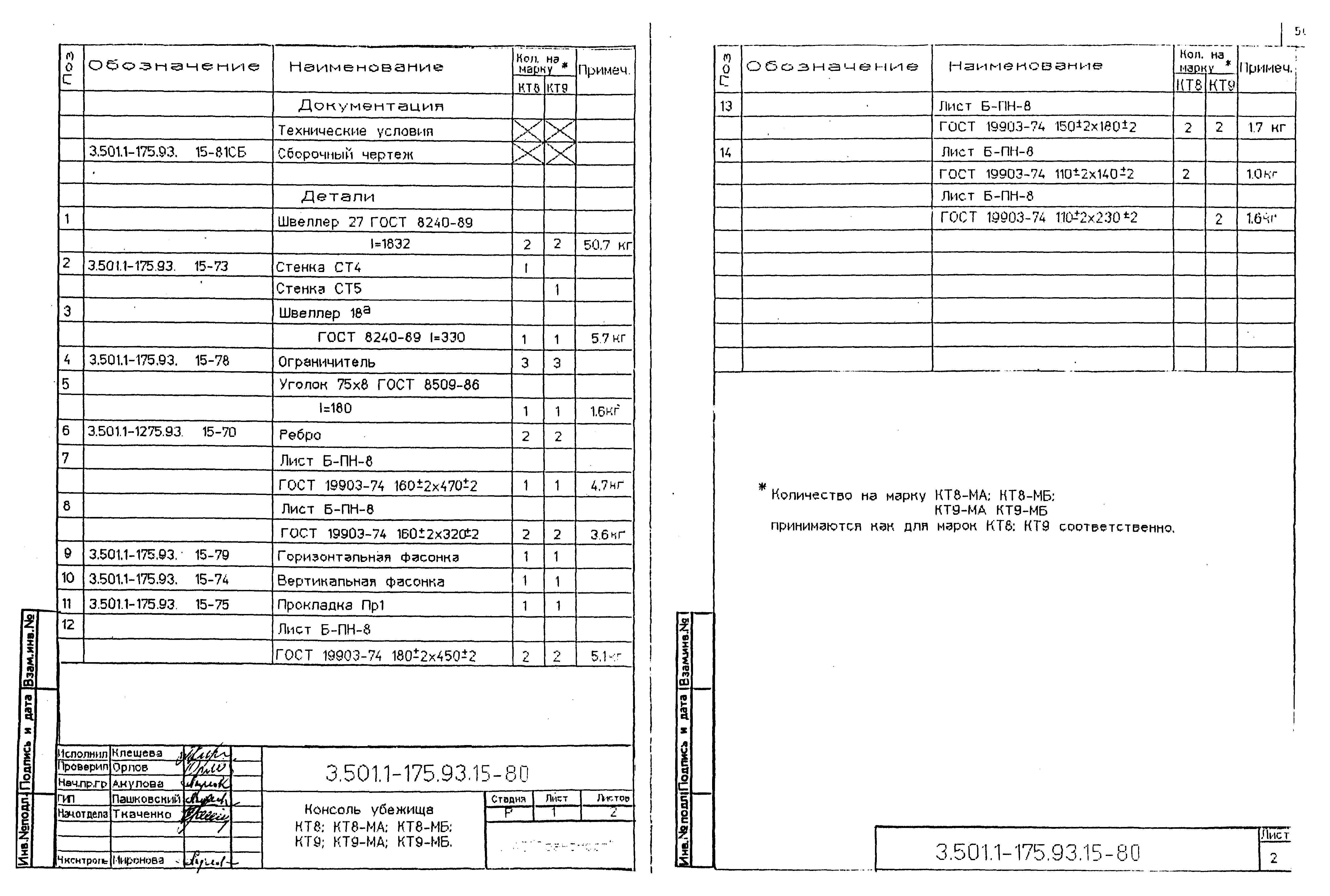 Серия 3.501.1-175.93