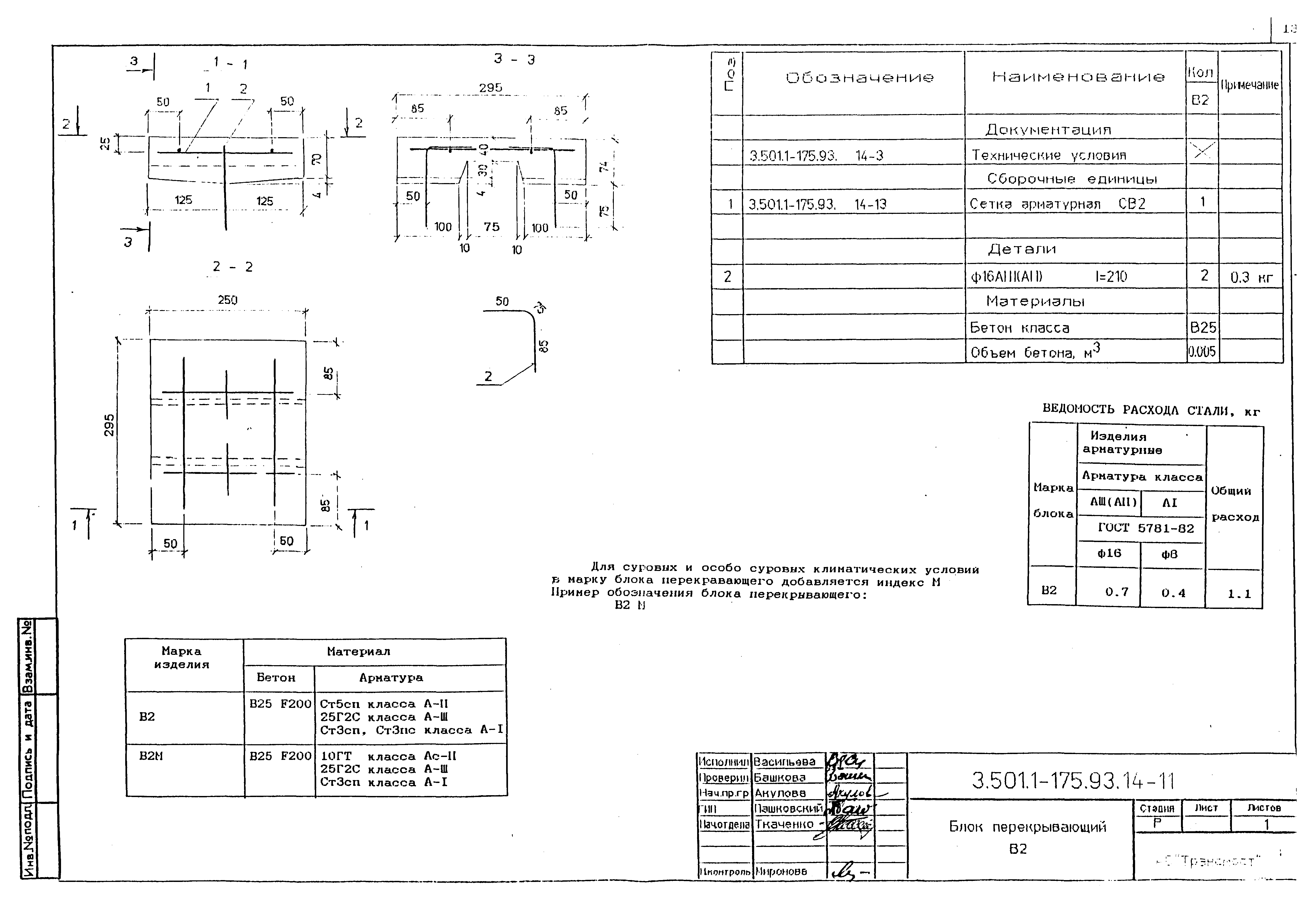 Серия 3.501.1-175.93