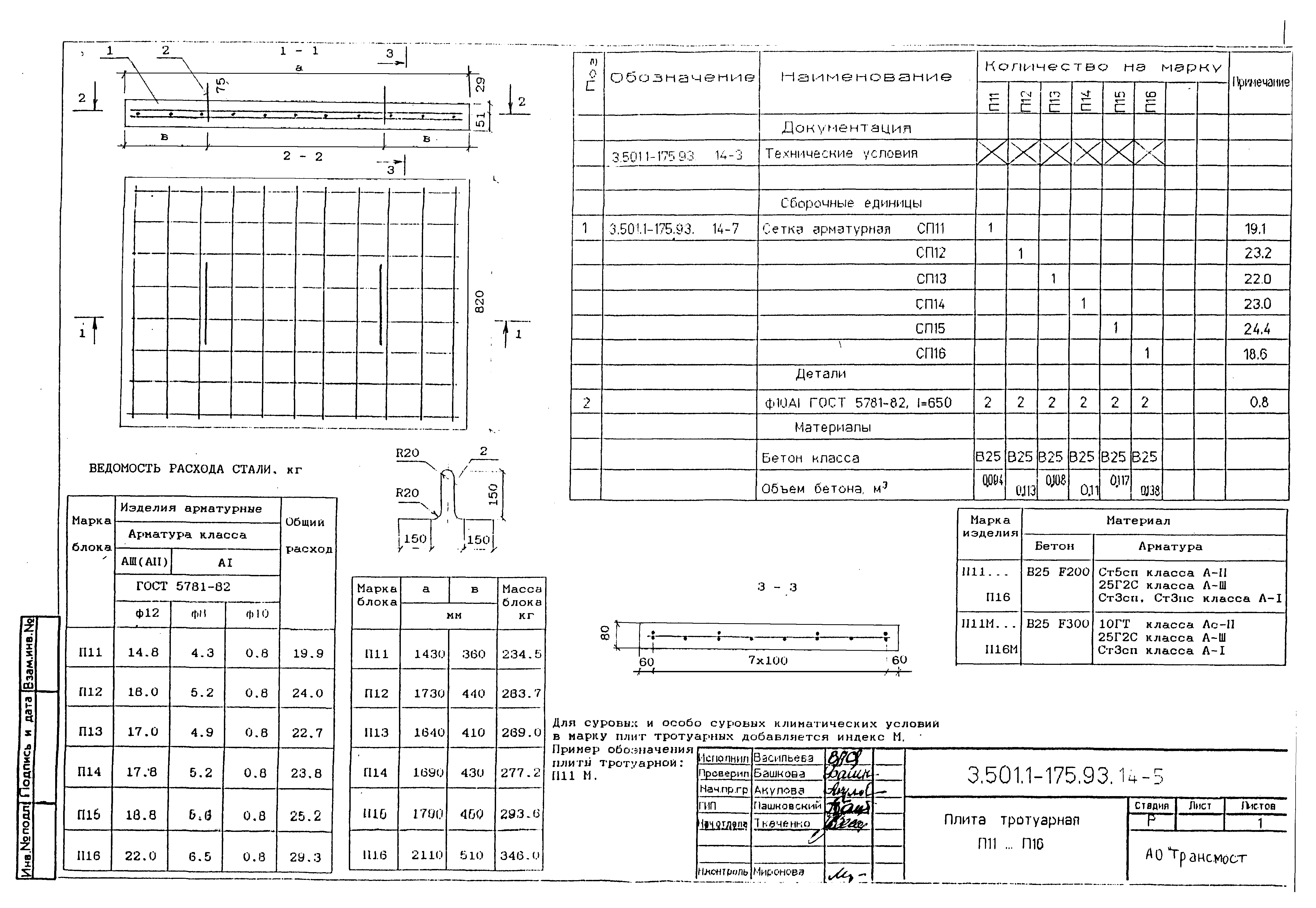 Серия 3.501.1-175.93