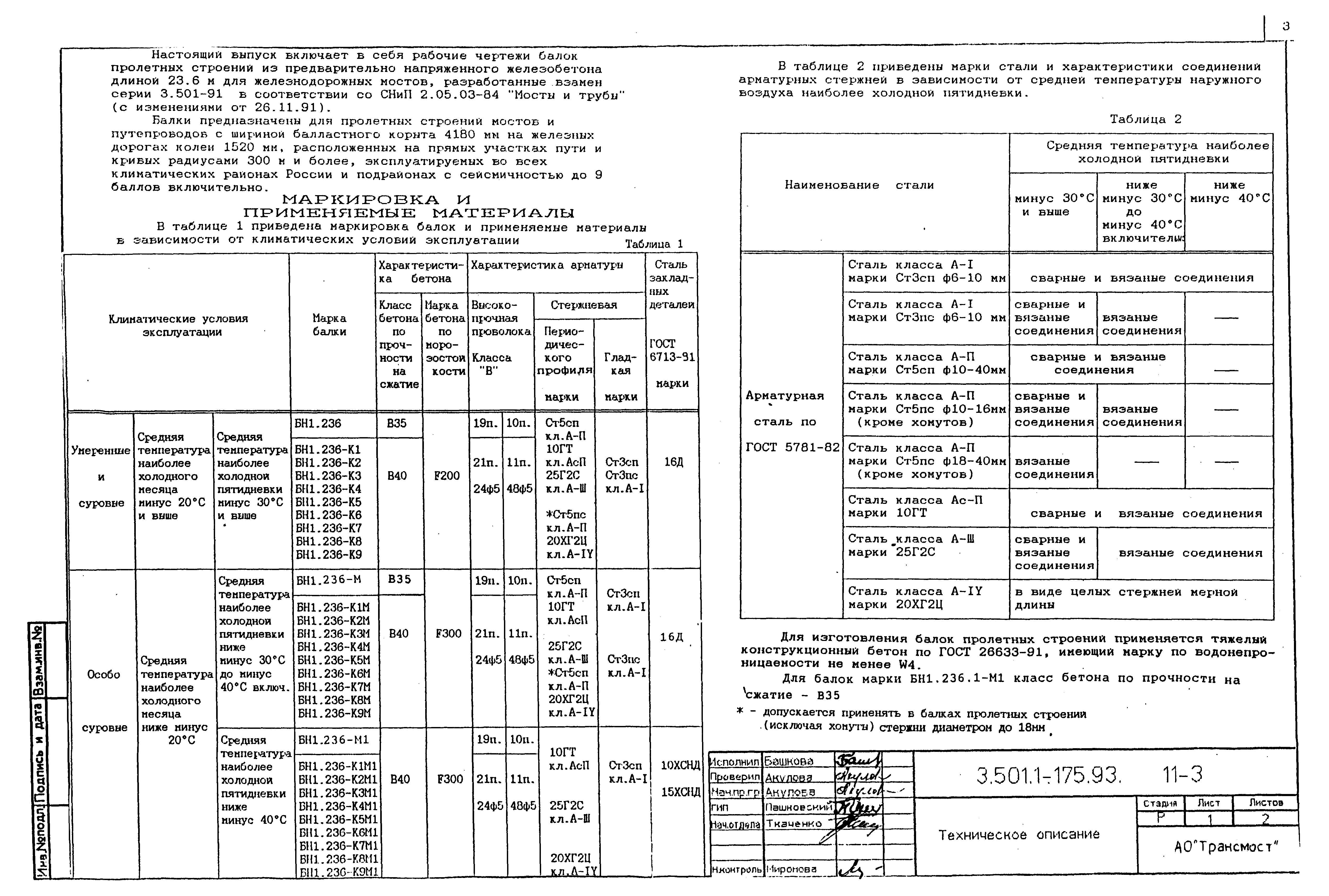 Серия 3.501.1-175.93