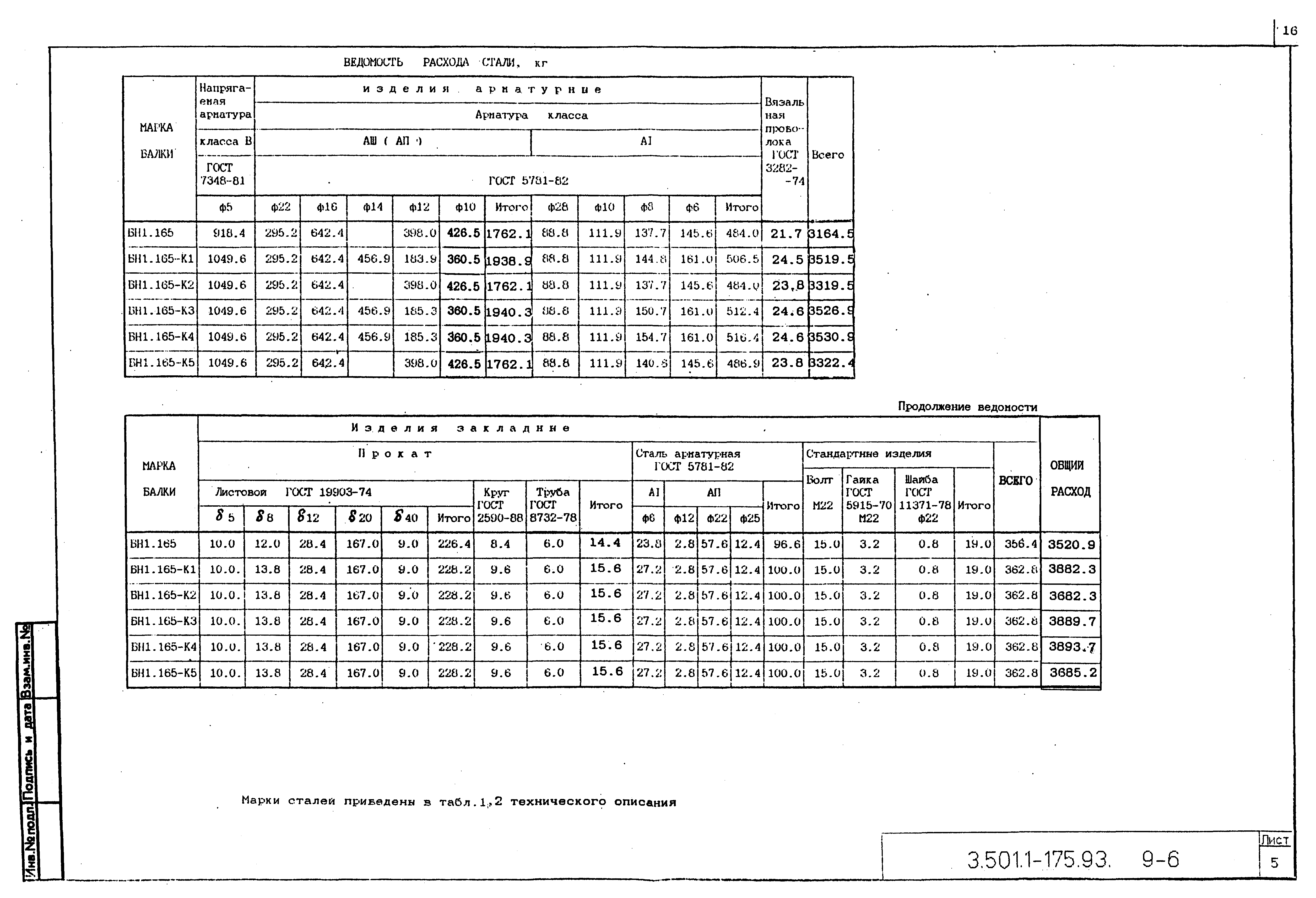 Серия 3.501.1-175.93
